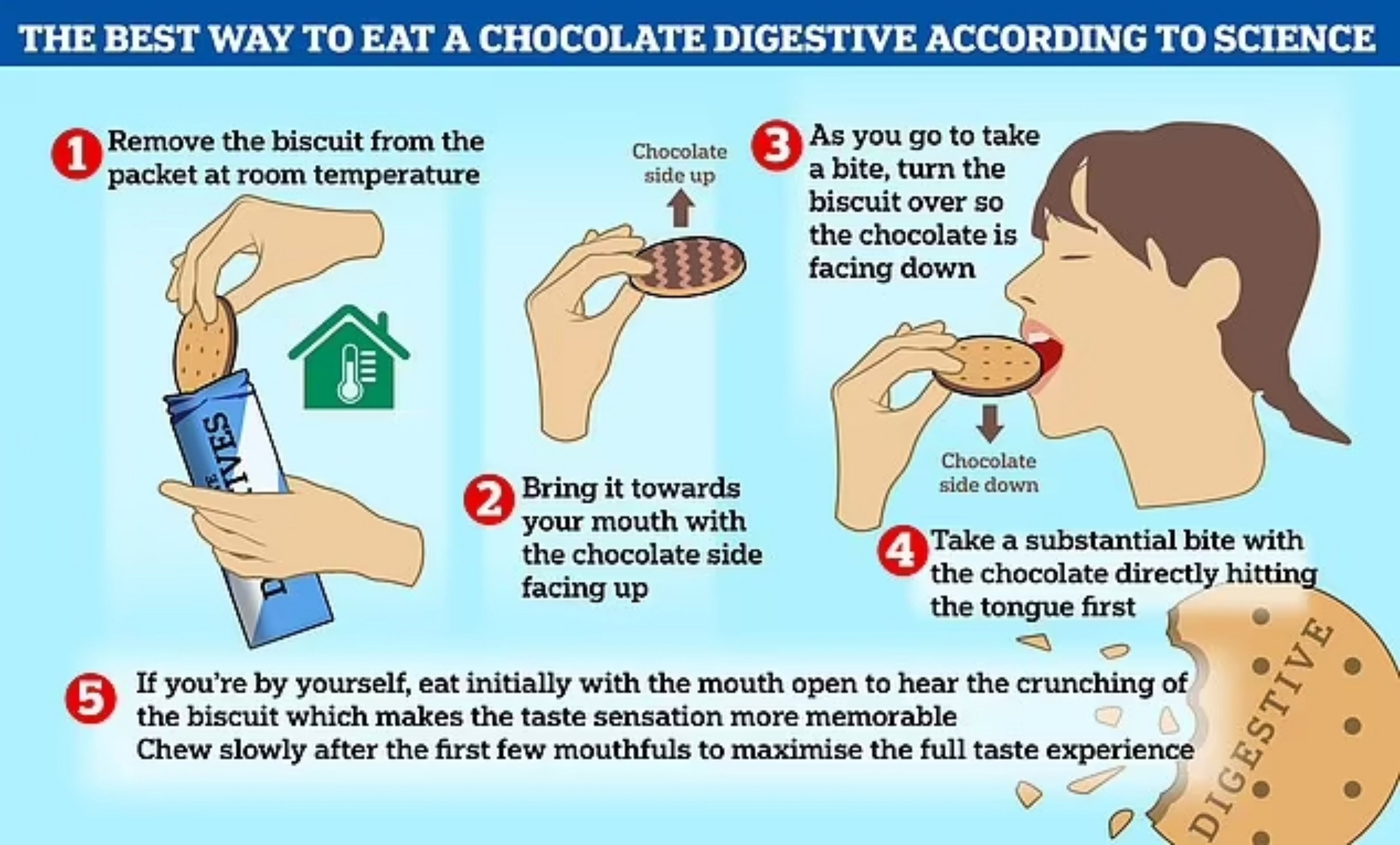 Esta es la mejor manera de comer galletas de chocolate según la ciencia