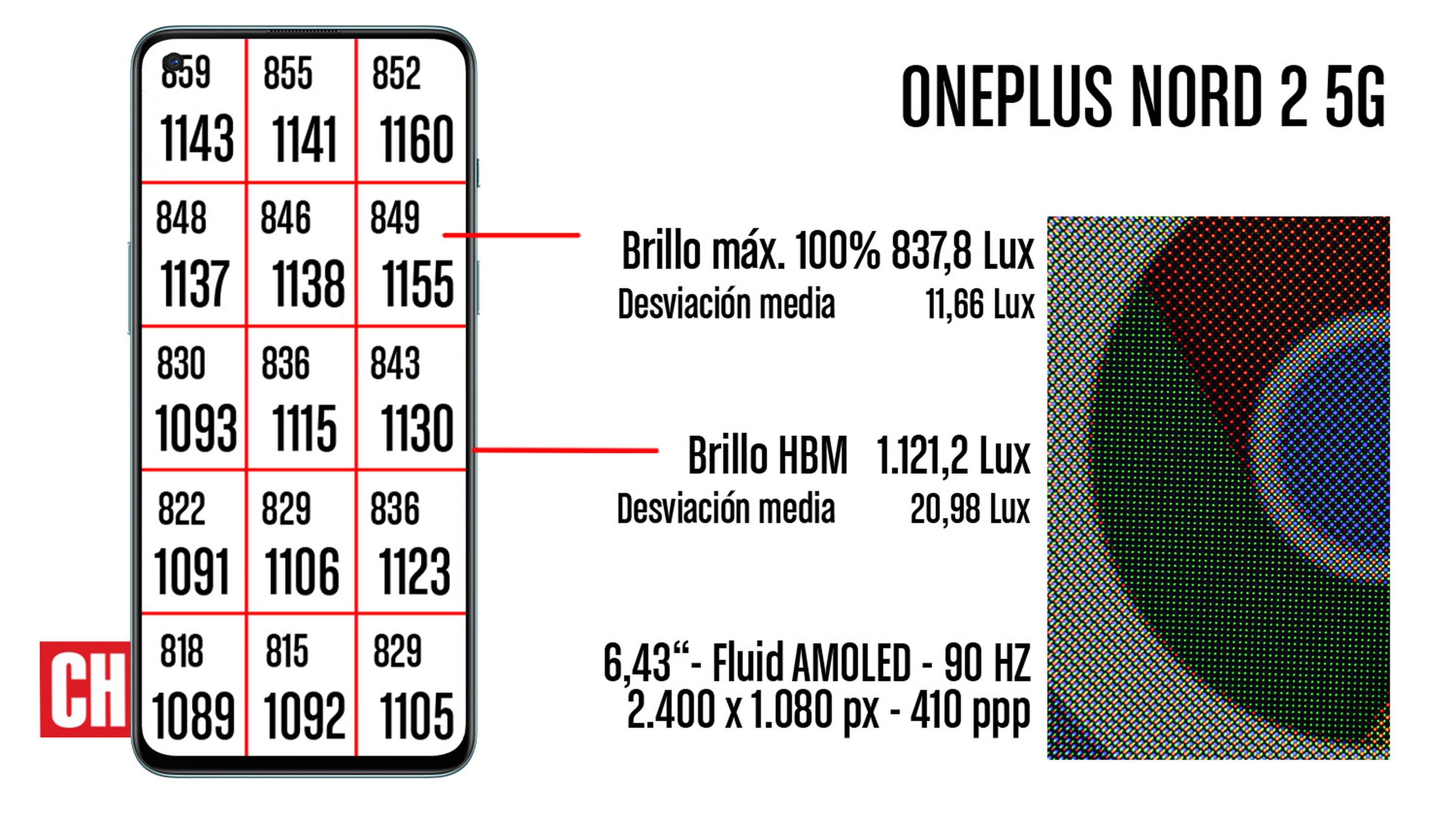 OnePlus Nord 2 5G, análisis y opinión