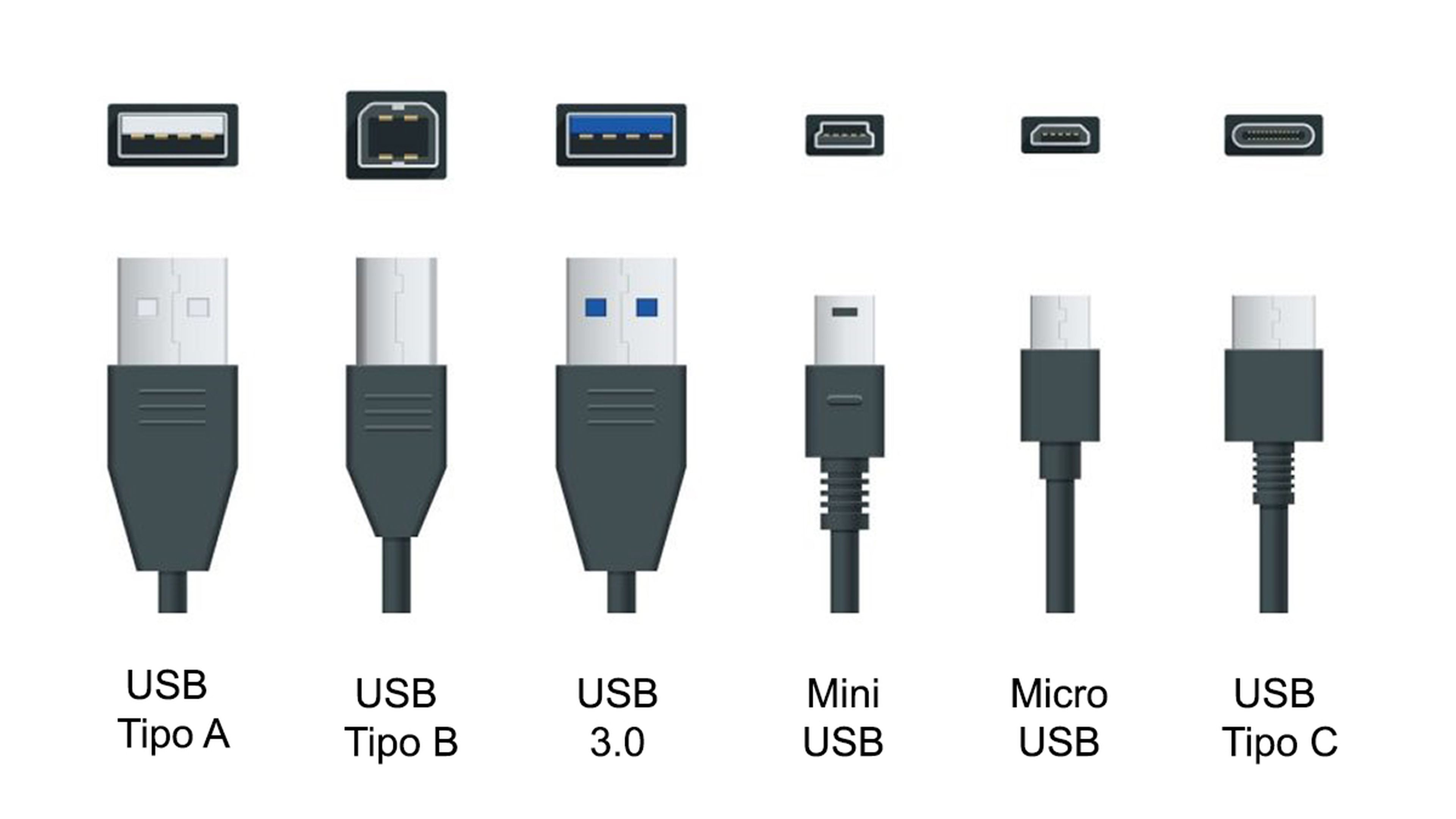 Tipos de cables de carga de teléfonos móviles