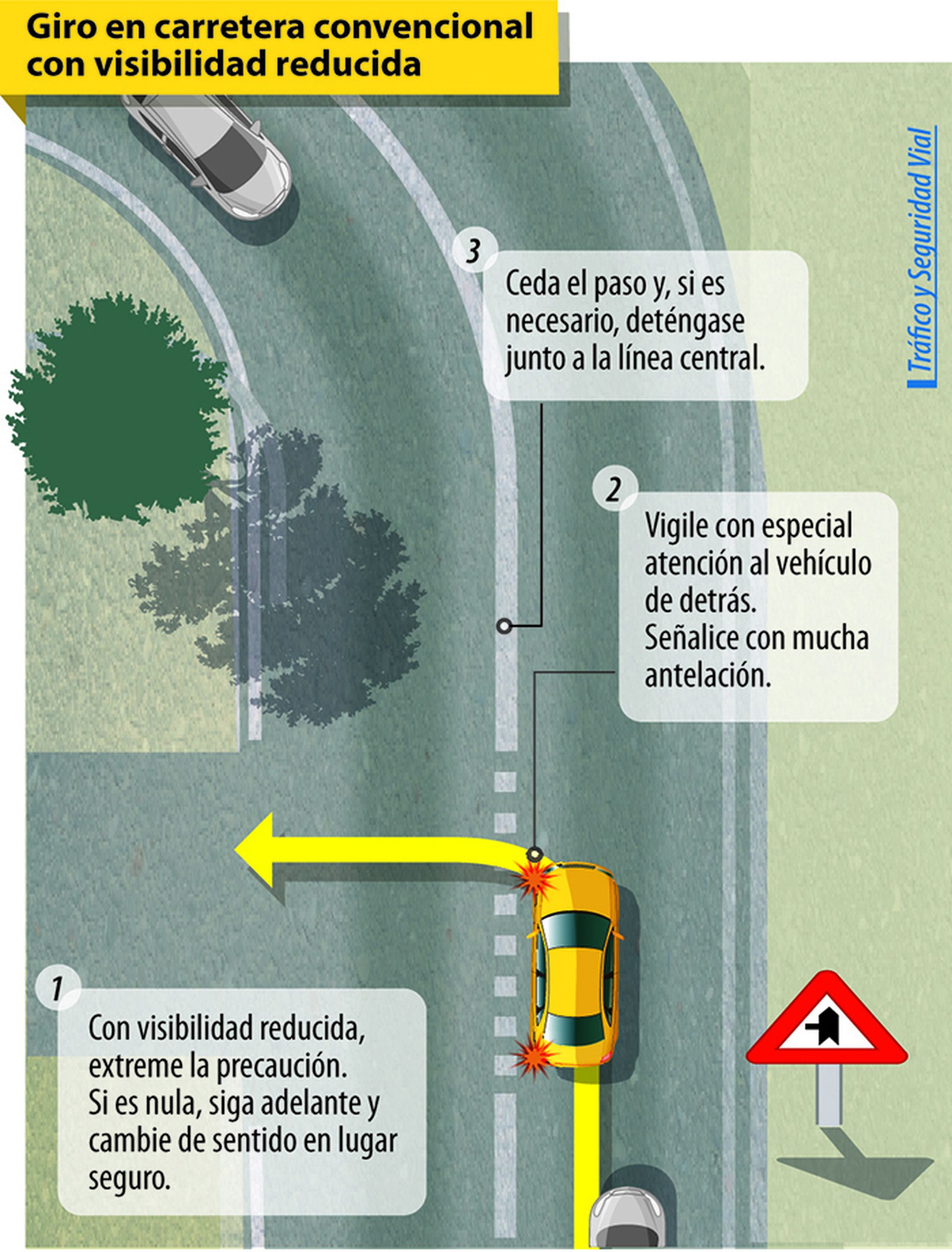 La DGT explica cuáles son los 5 giros más habituales con el coche y