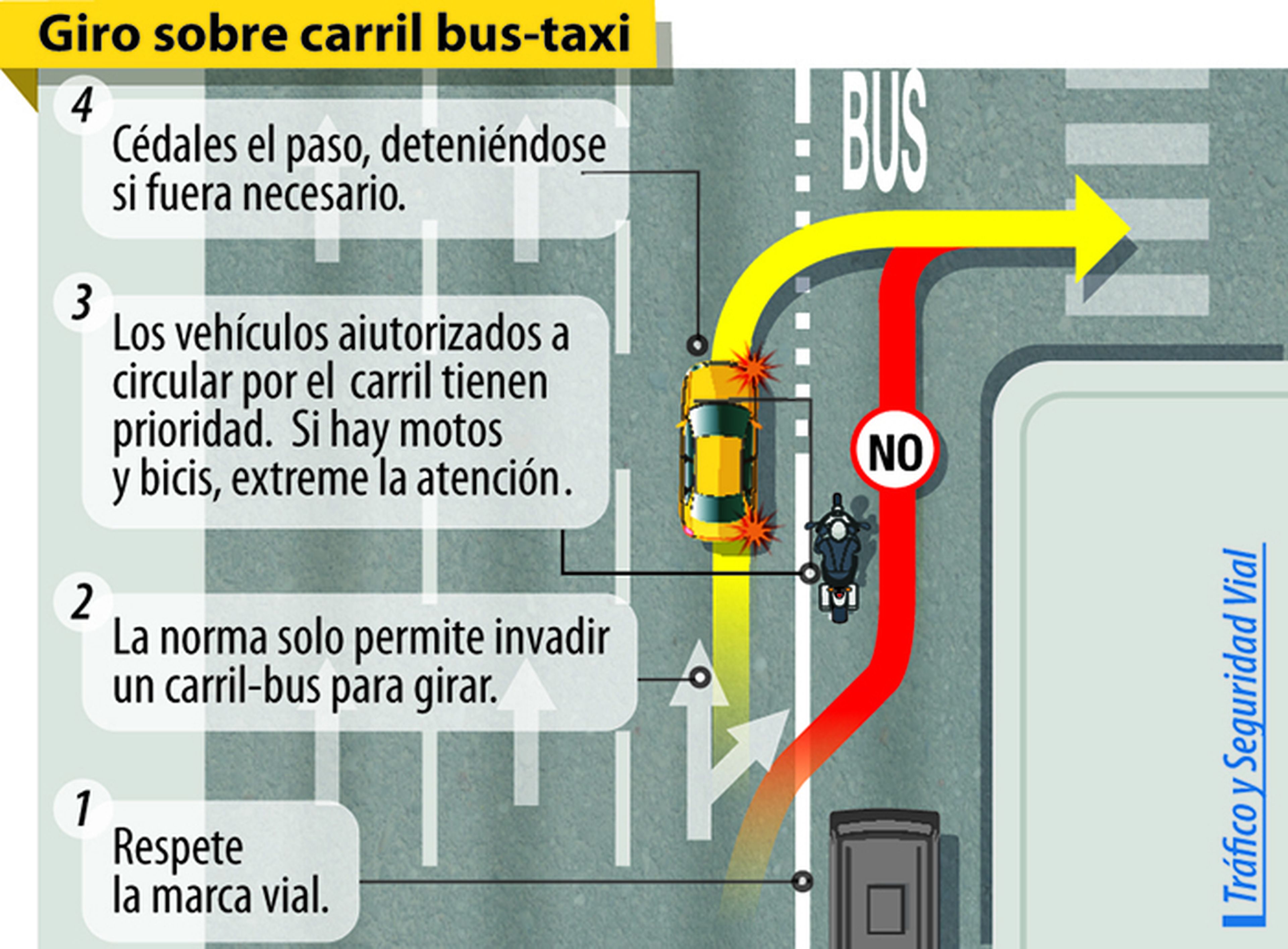 Giros sobre carril bus-taxi
