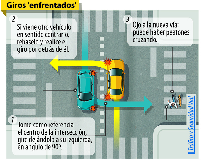 La DGT Explica Cuáles Son Los 5 Giros Más Habituales Con El Coche Y ...