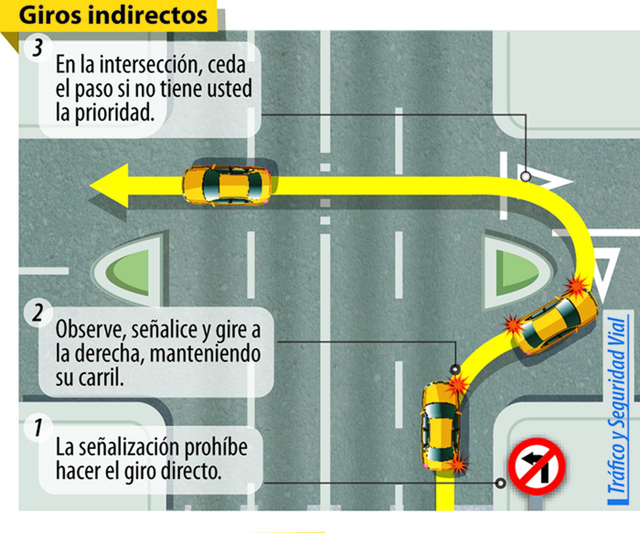 la-dgt-explica-cu-les-son-los-5-giros-m-s-habituales-con-el-coche-y