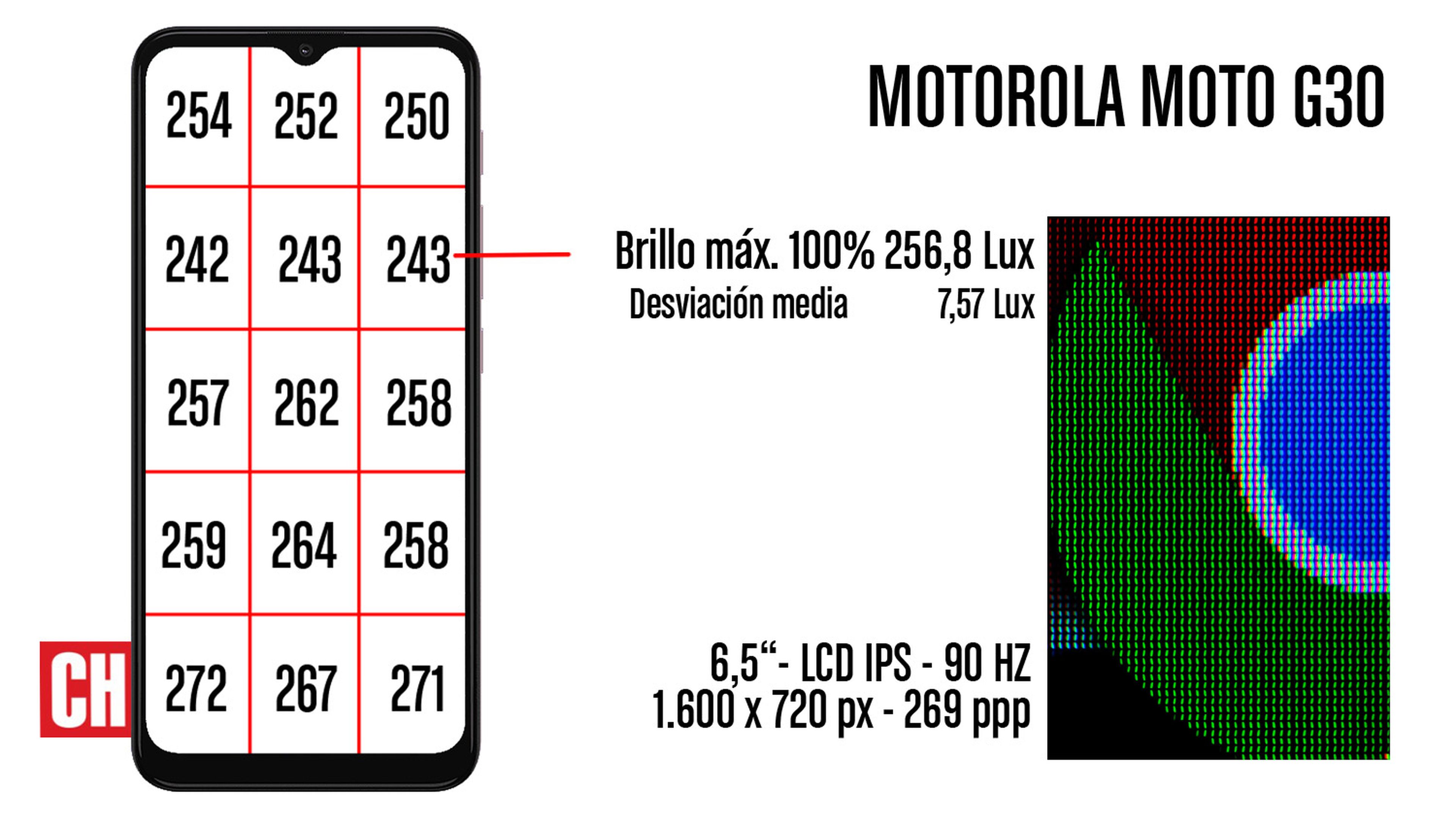 Motorola Moto G30