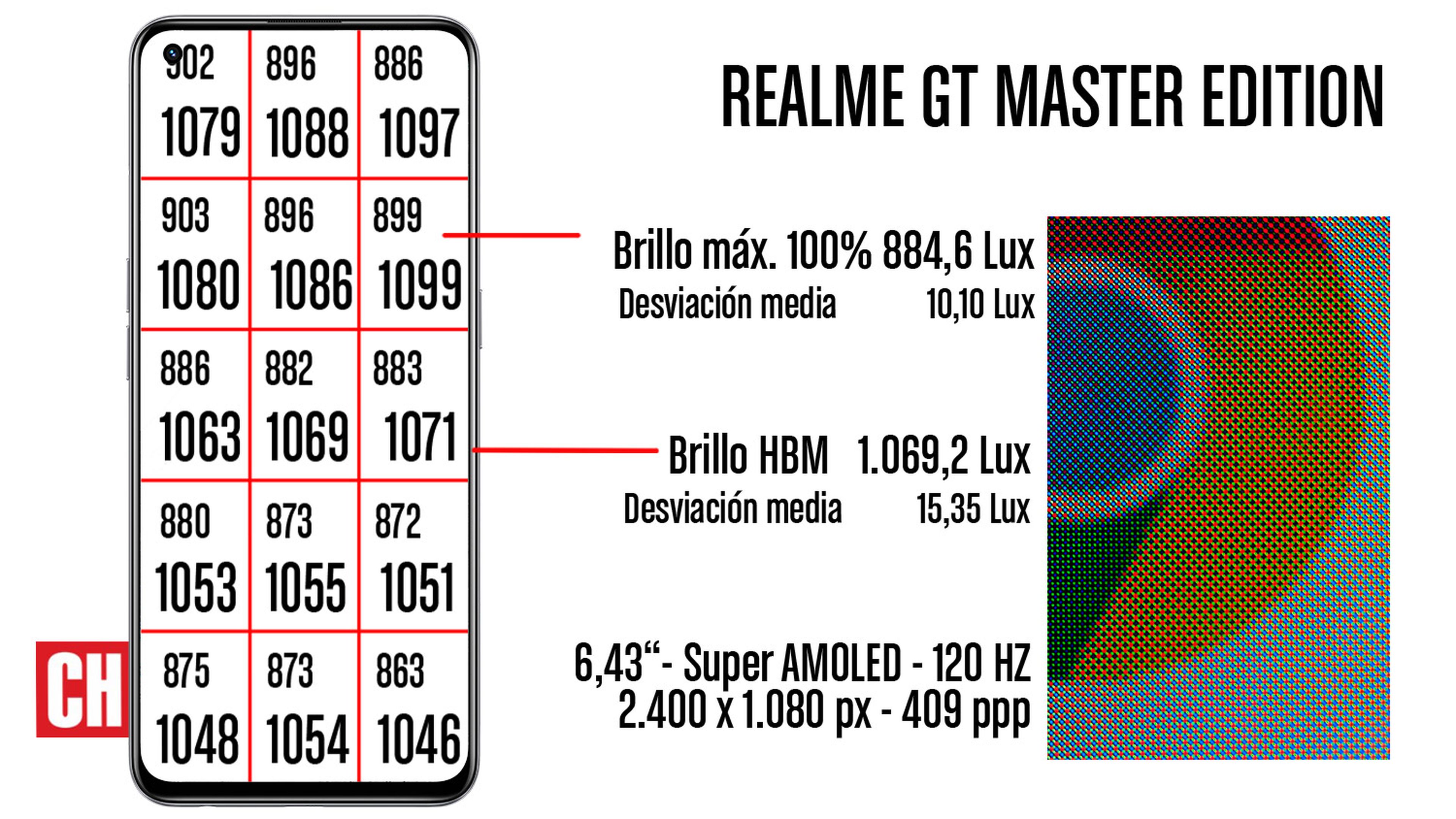 Realme GT Master Edition, análisis y opinión