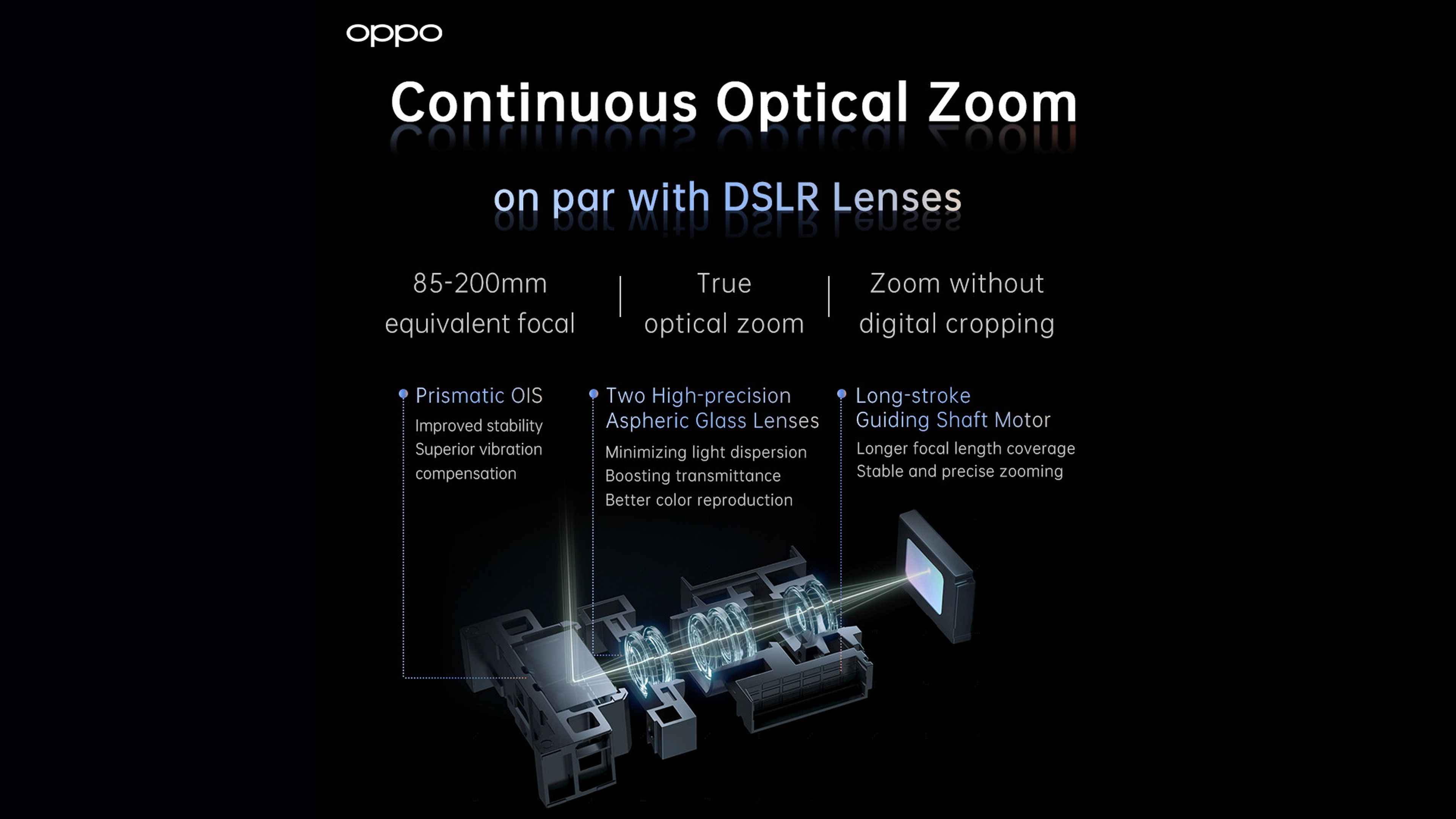 Zoom óptico continuo, AI mejorada y sensores RGBW son las novedades que Oppo prepara para sus móviles