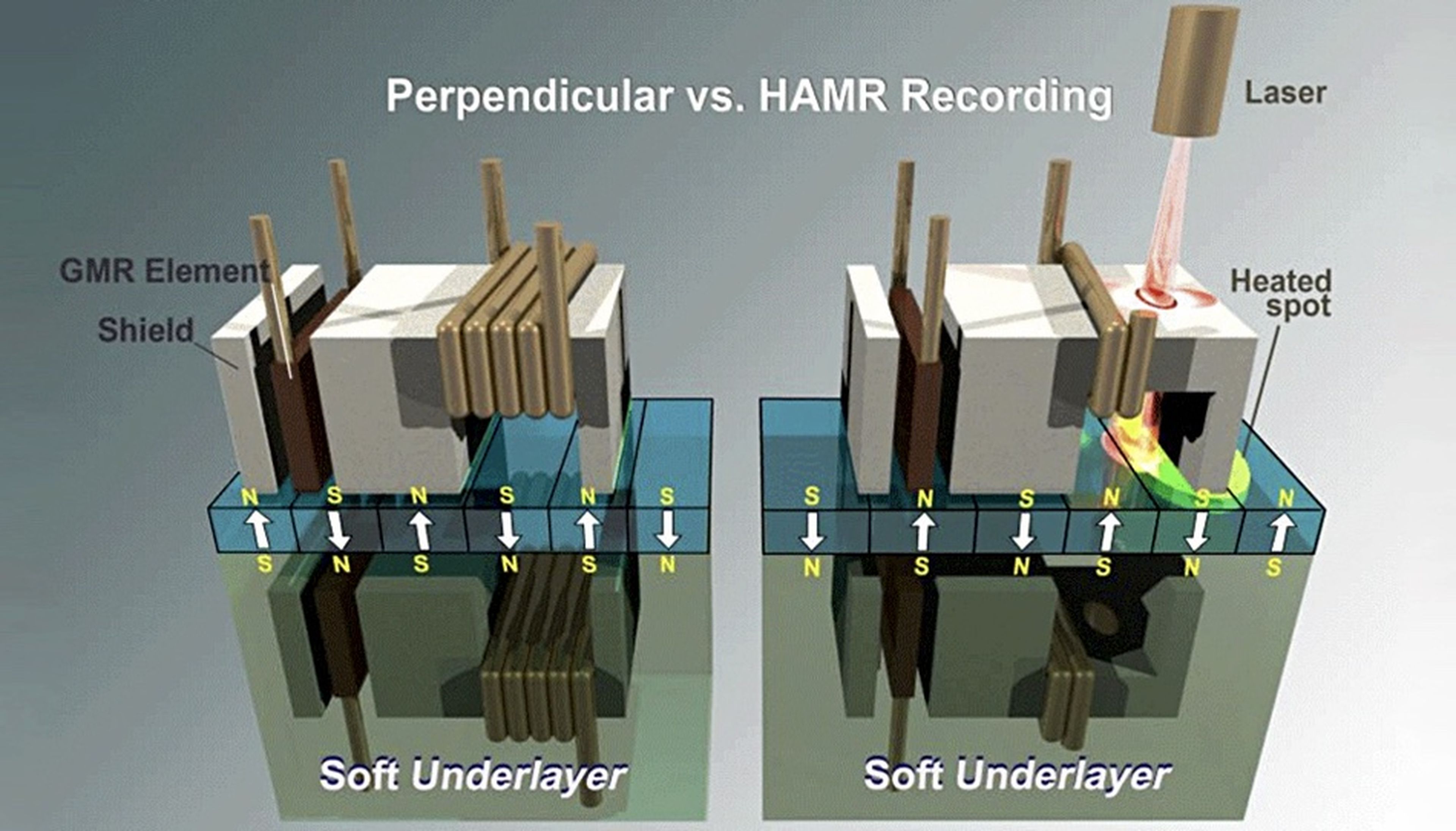 Diferencias entre el HAMR y el HDD tradicional