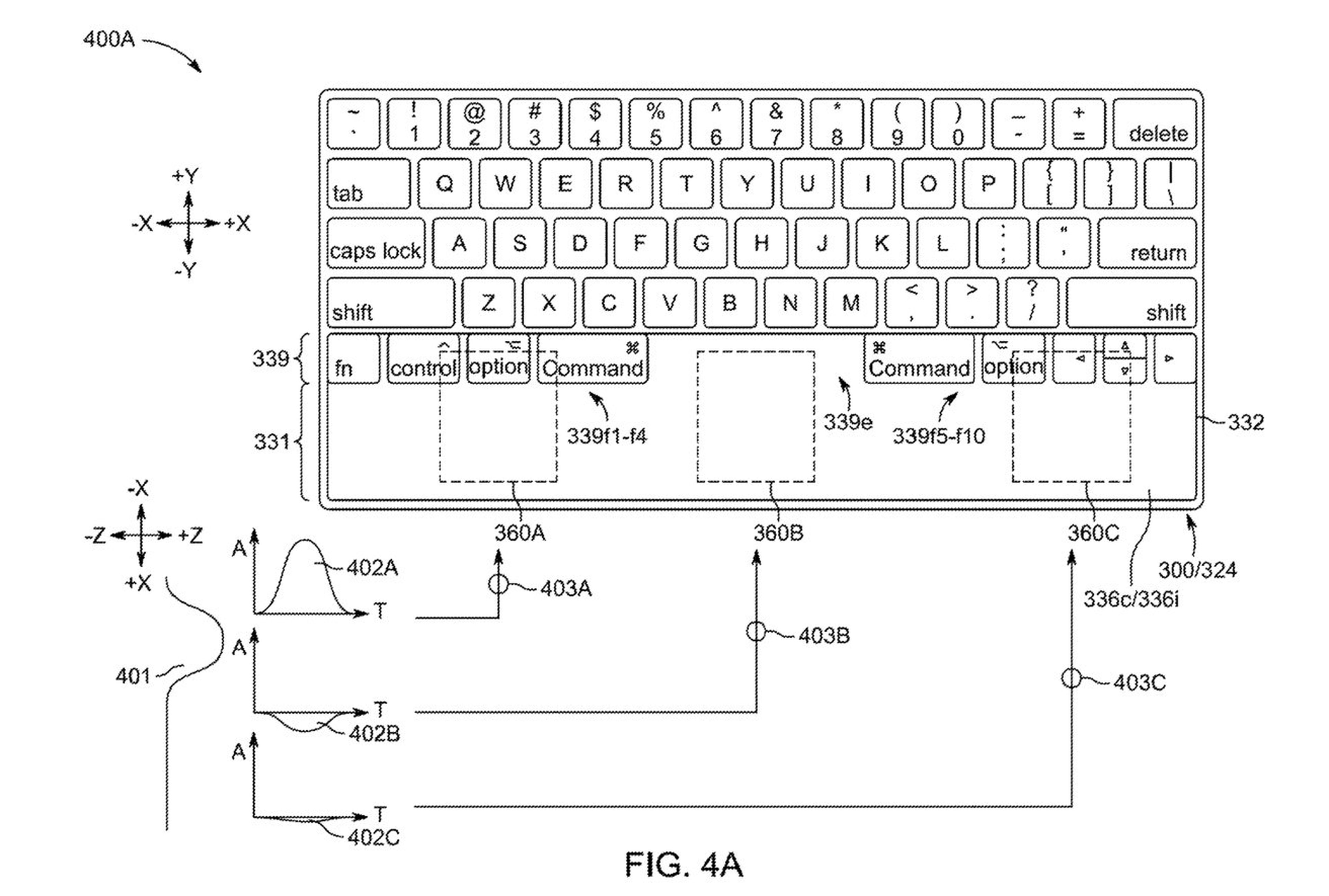 Diferentes parte del trackpad de Apple