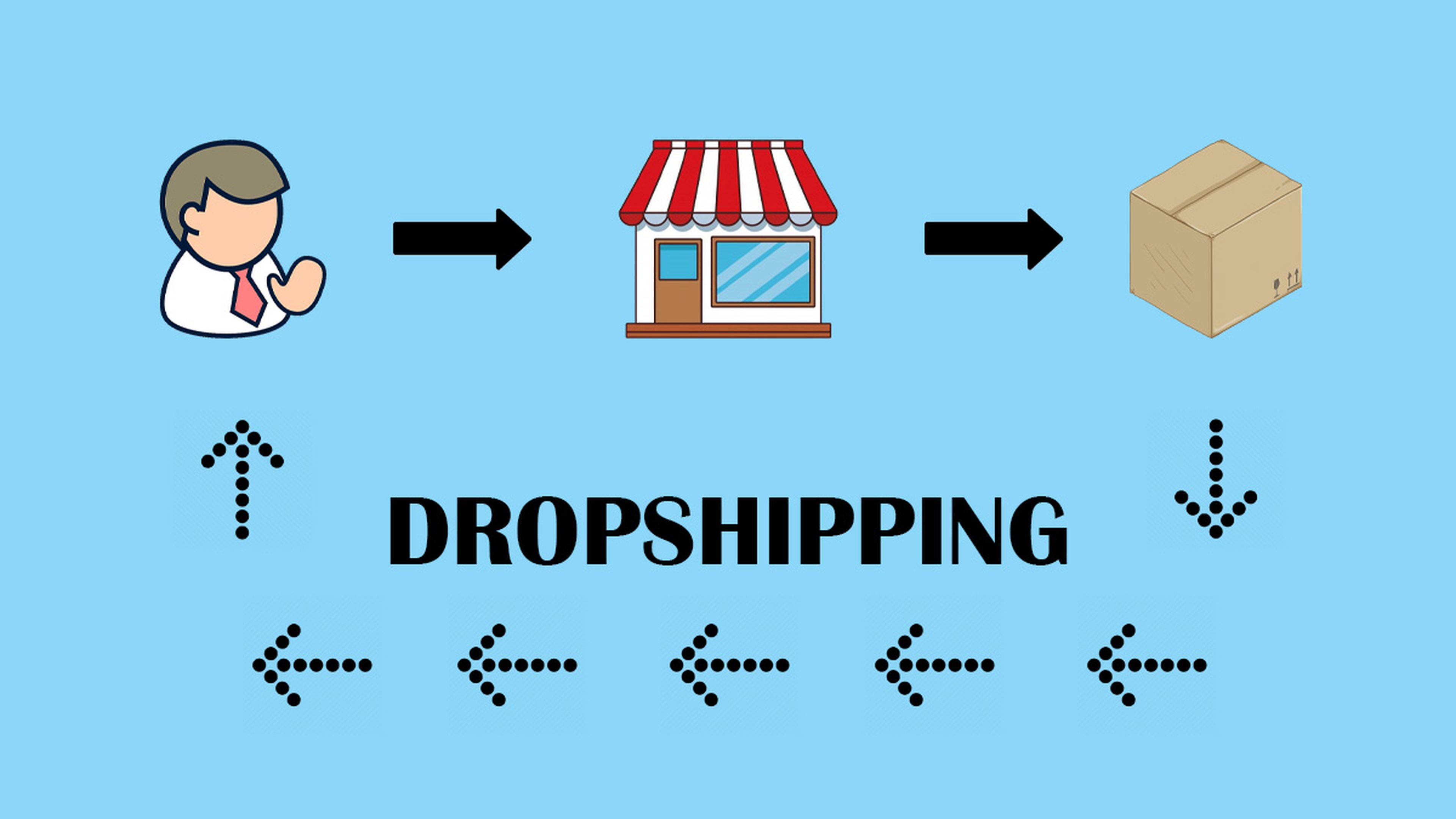 Dropshipping explicación gráfica