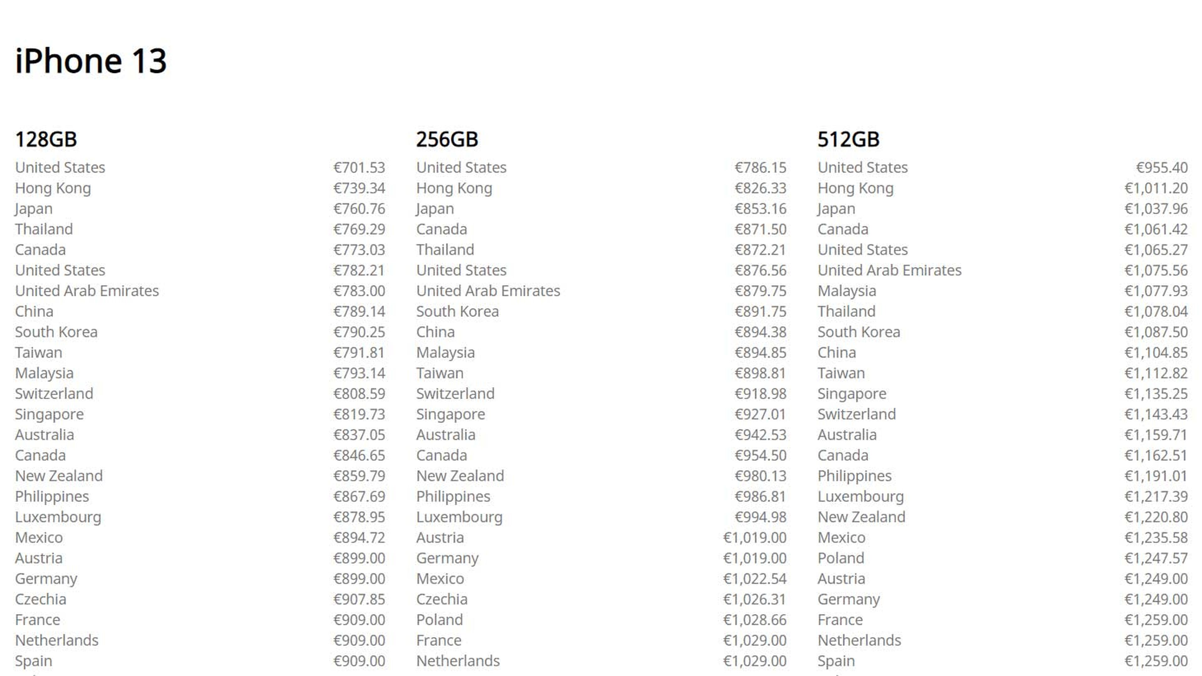 iPhone 13 precio por país