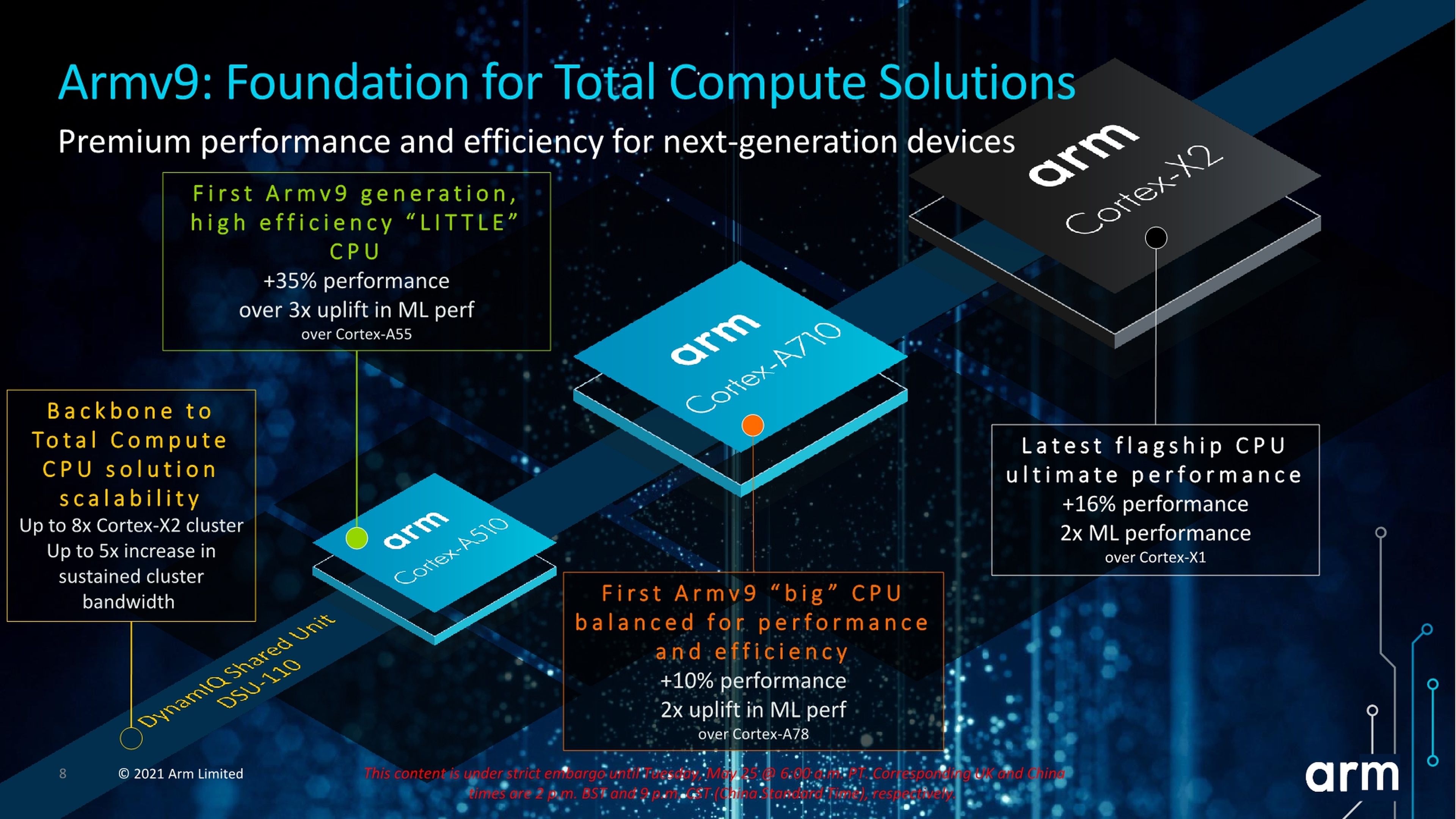 MediaTek supera a Qualcomm y sus planes de futuro tienen como protagonista al Dimensity 2000 con arquitectura ARM V9