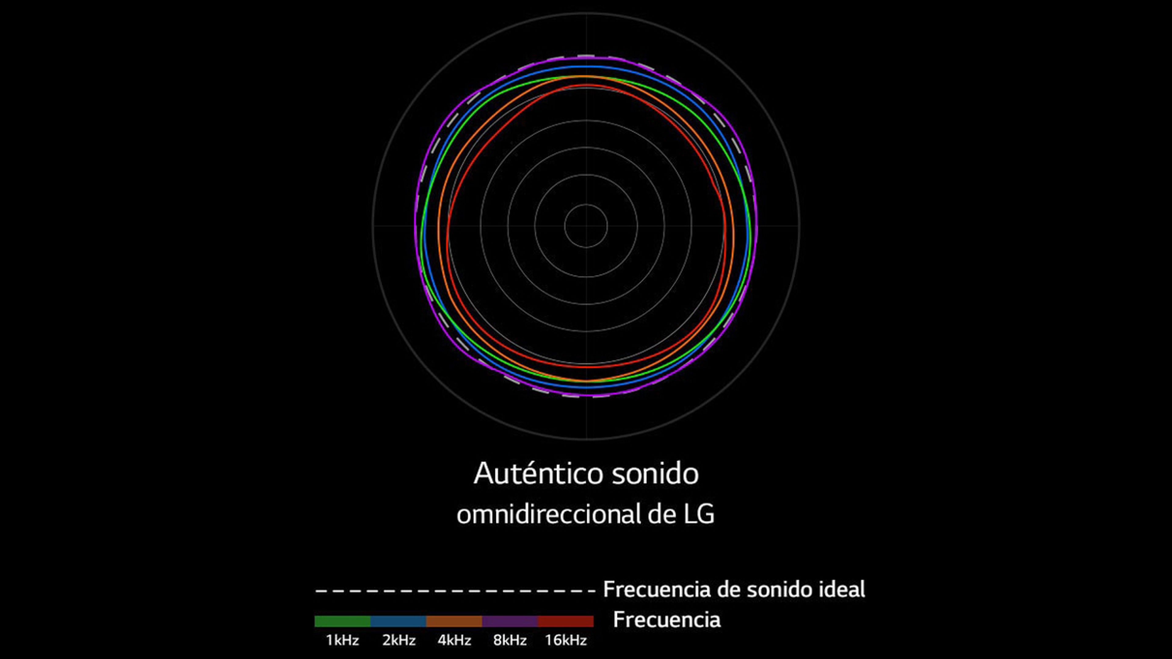 Sonido Omnidireccional LG XBOOM 360 RP4
