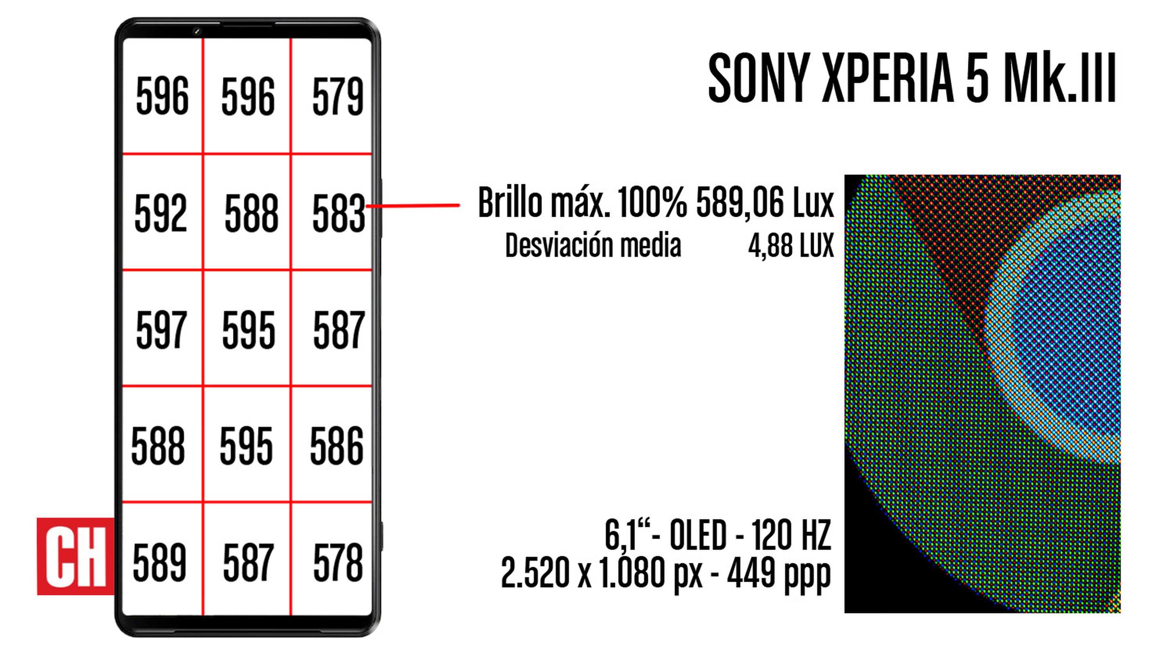 Sony Xperia 5 III, análisis y opinión
