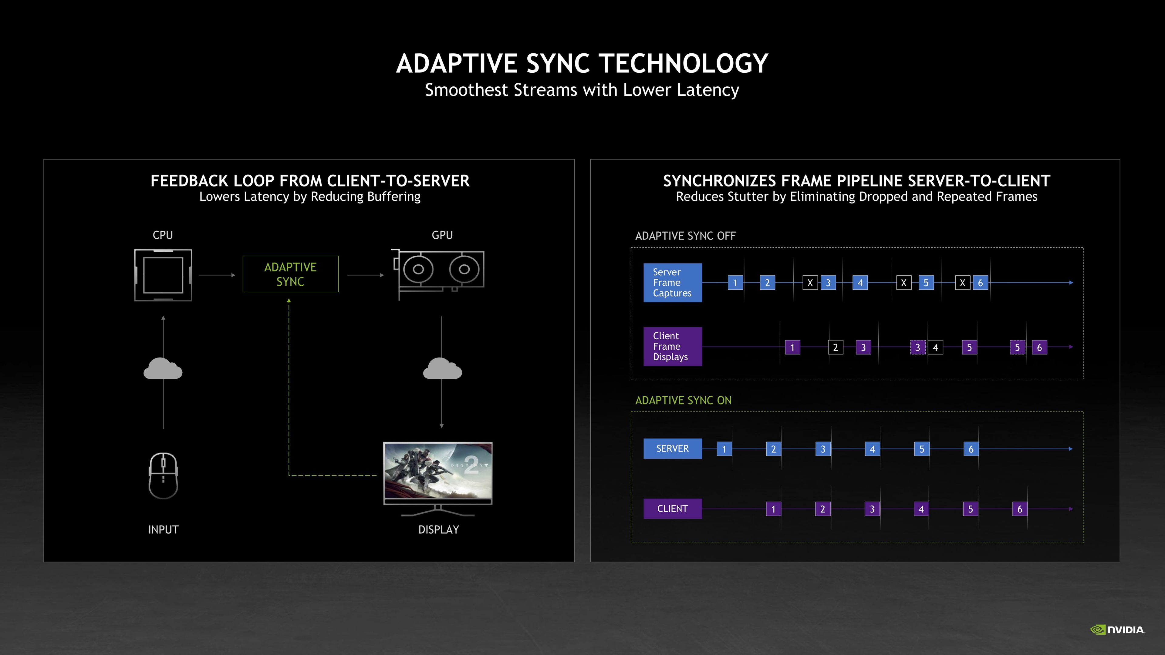 Adaptive Sync Nvidia