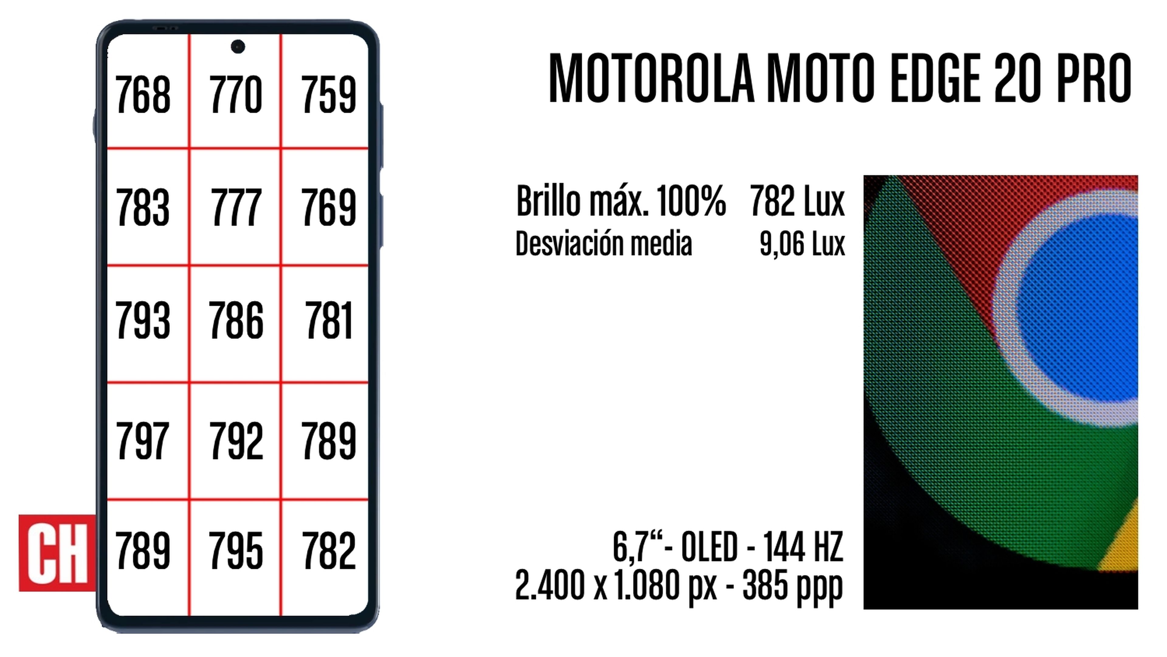 Brillo Motorola Edge 20 Pro