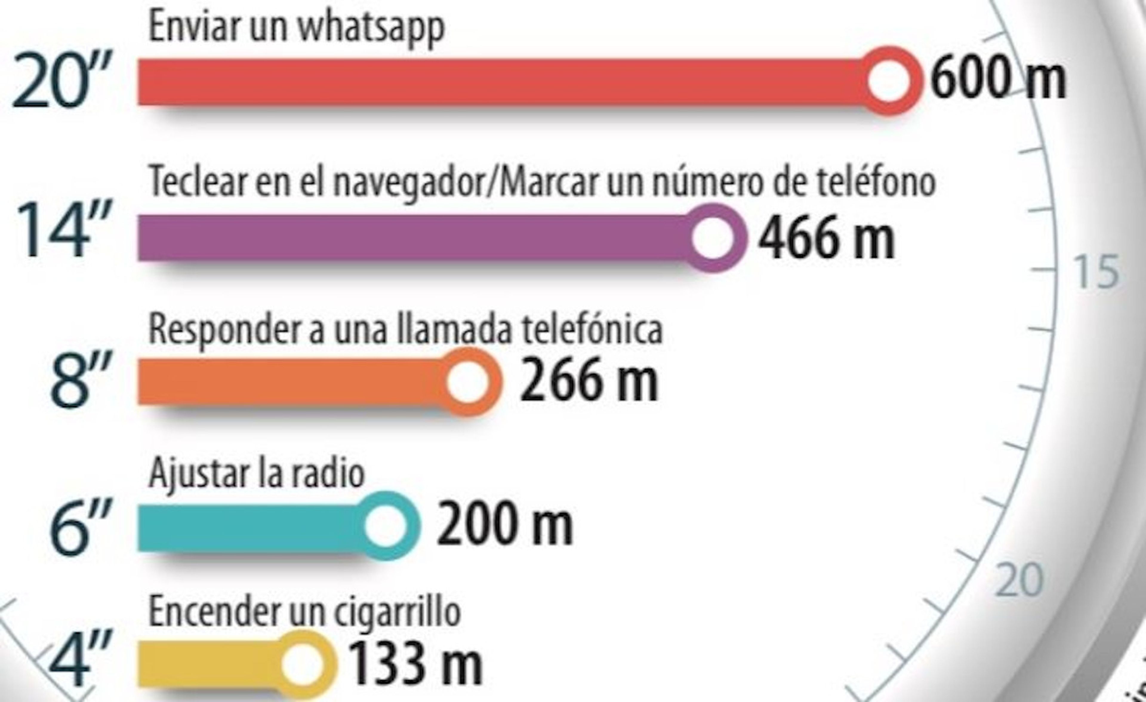 Distracciones accidentes