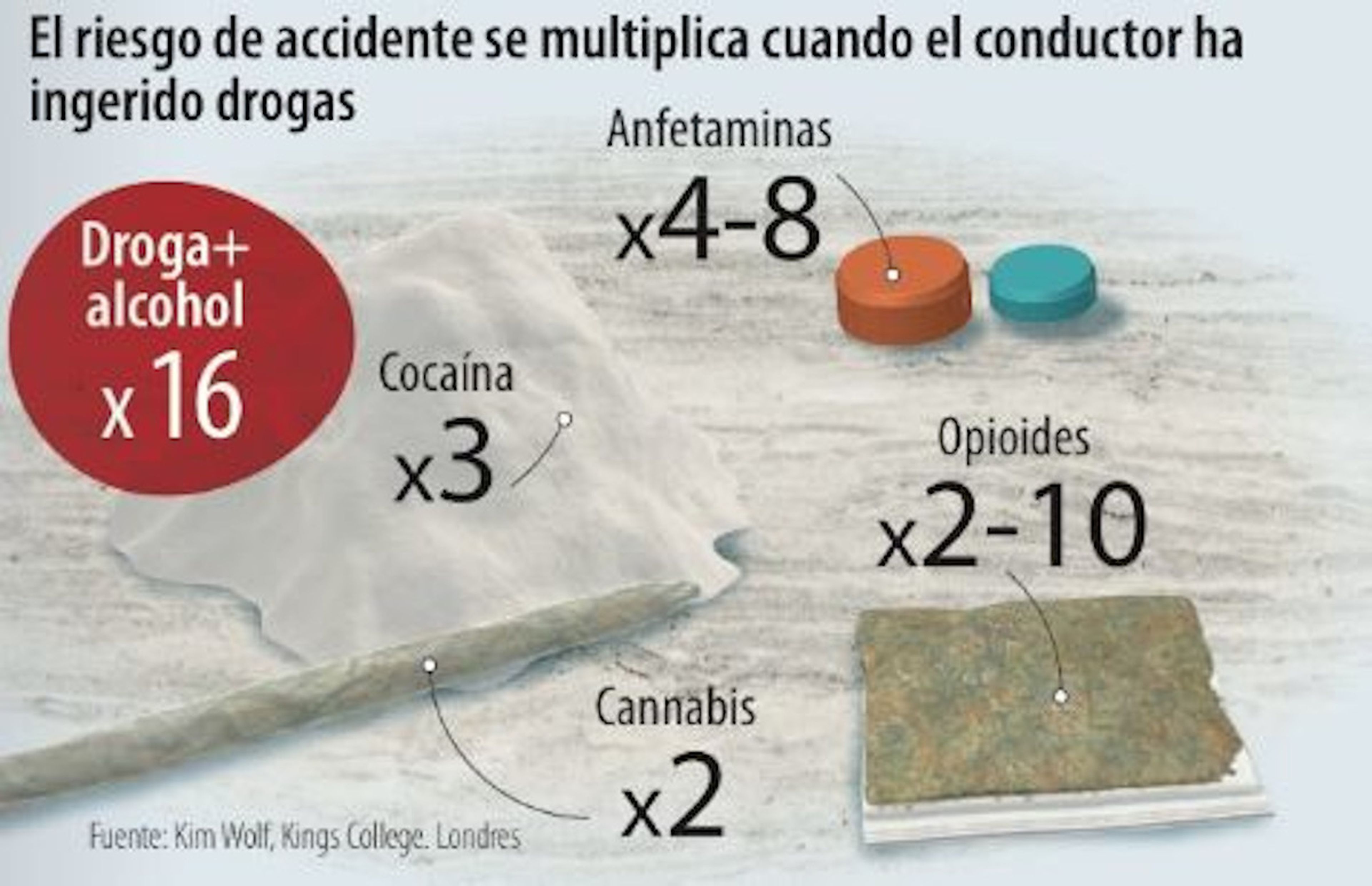 drogas accidentes