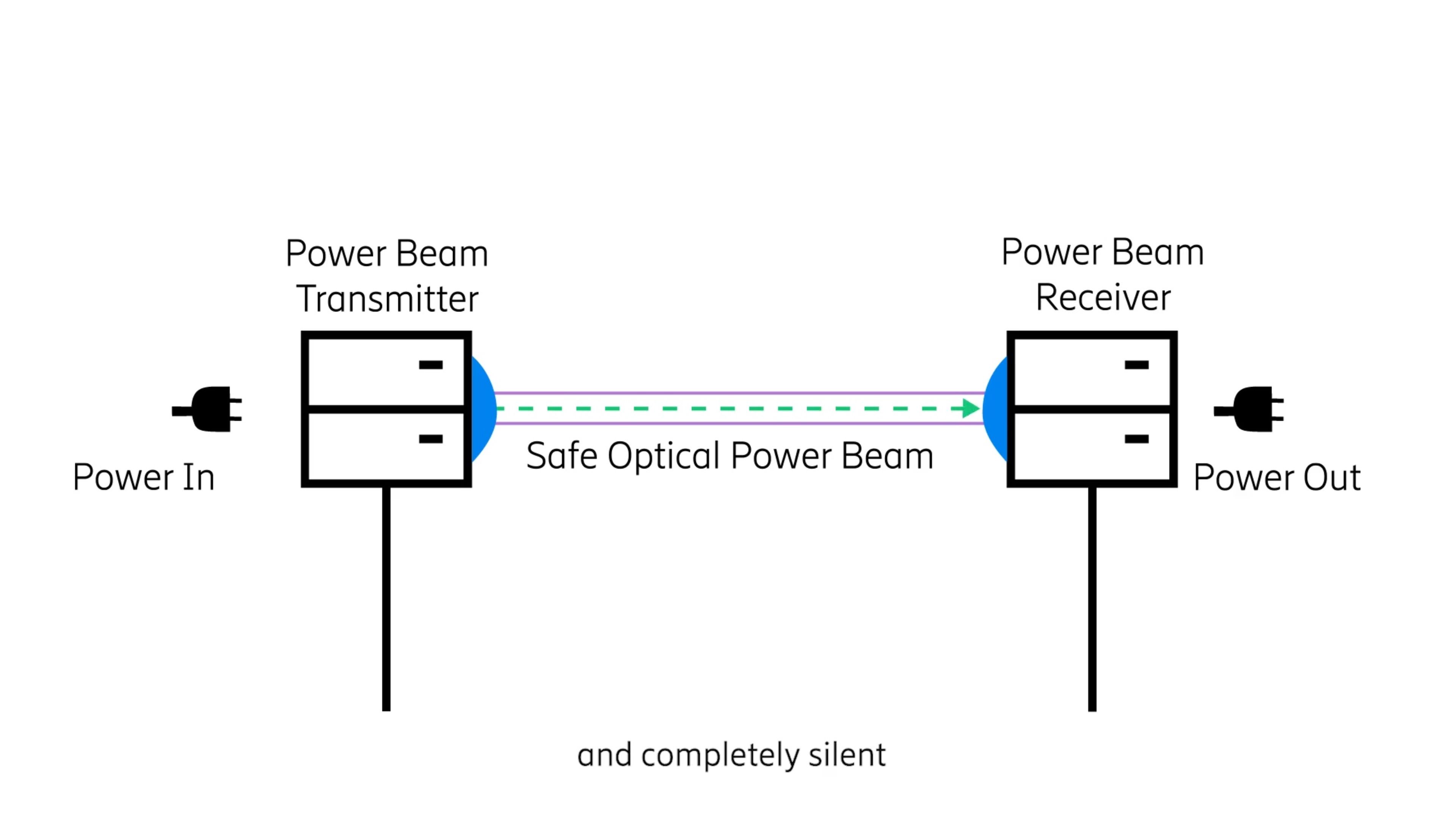 Esquema de como funciona la red 5G