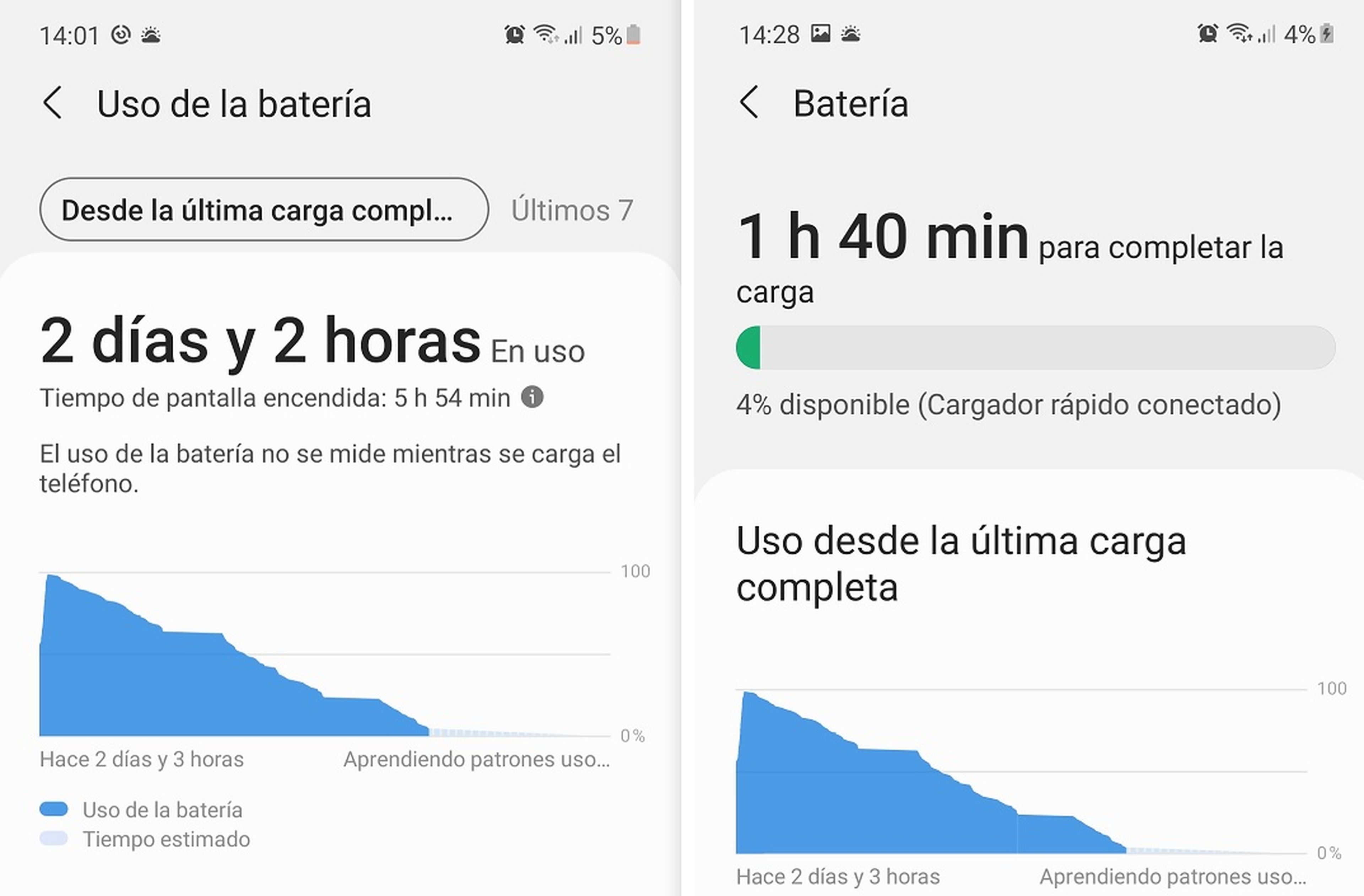 Batería y autonomía Galaxy A52s 5G