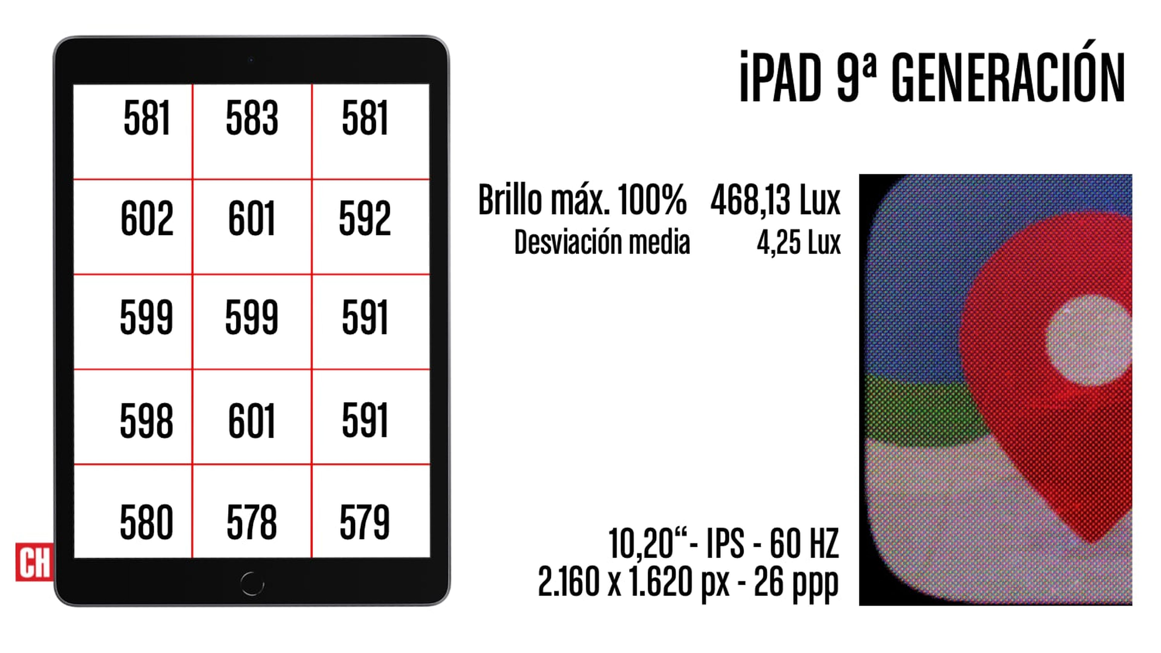 iPad 9.ª gen.