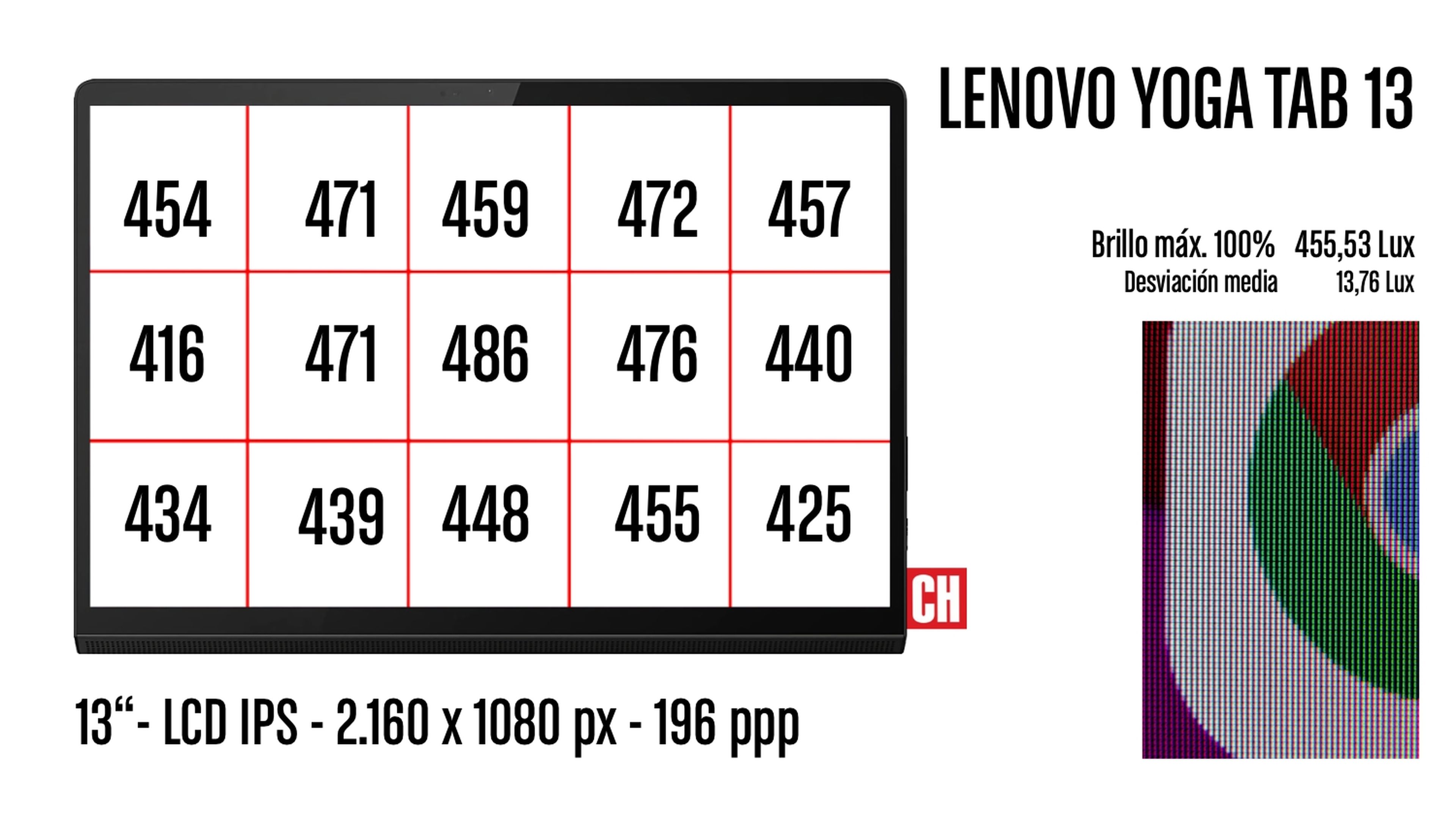 Lenovo Yoga Tab 13, análisis y opinión