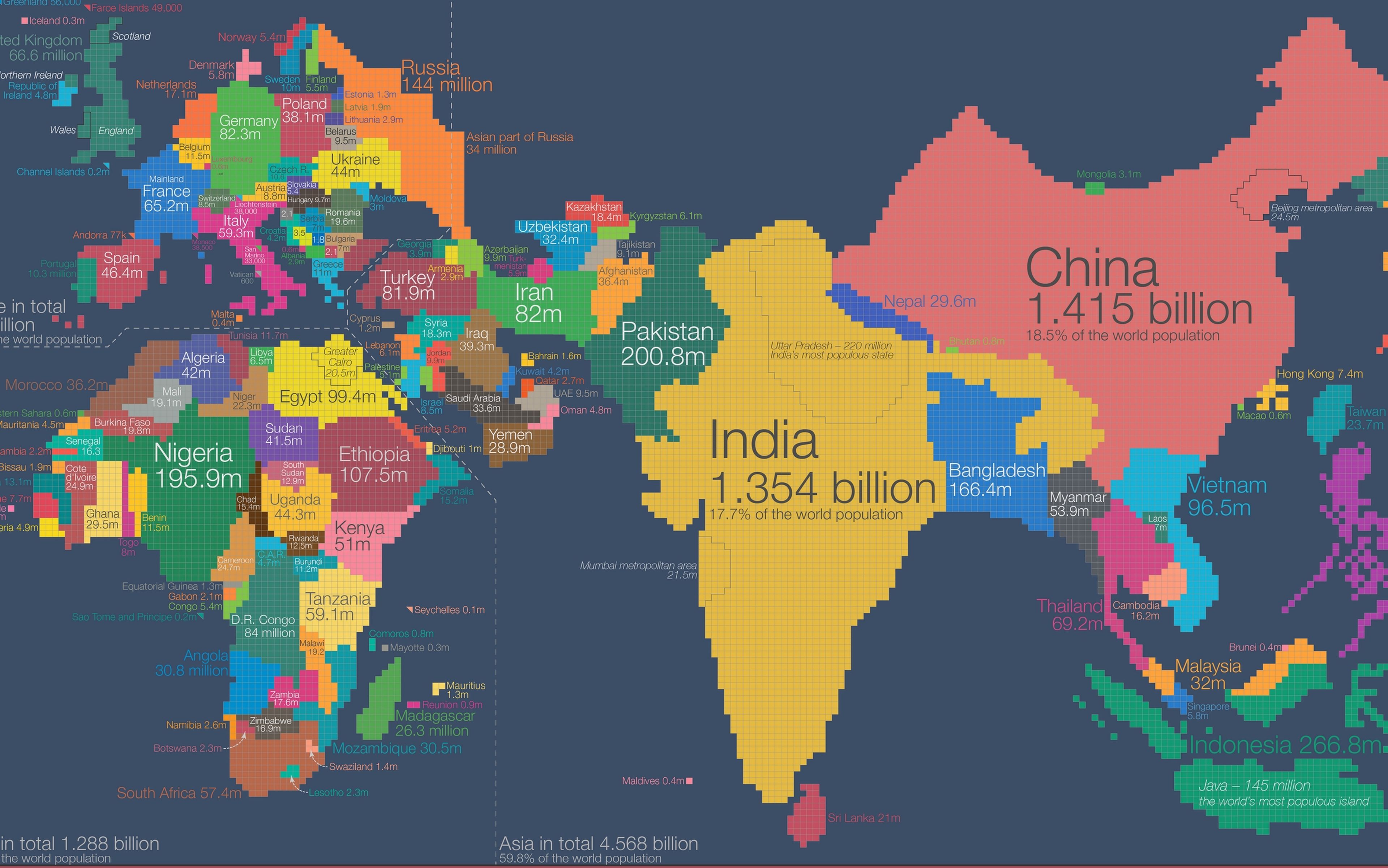 Países según población