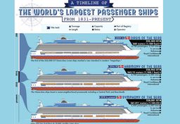 Los barcos de pasajeros más grandes de la historia, desde 1831