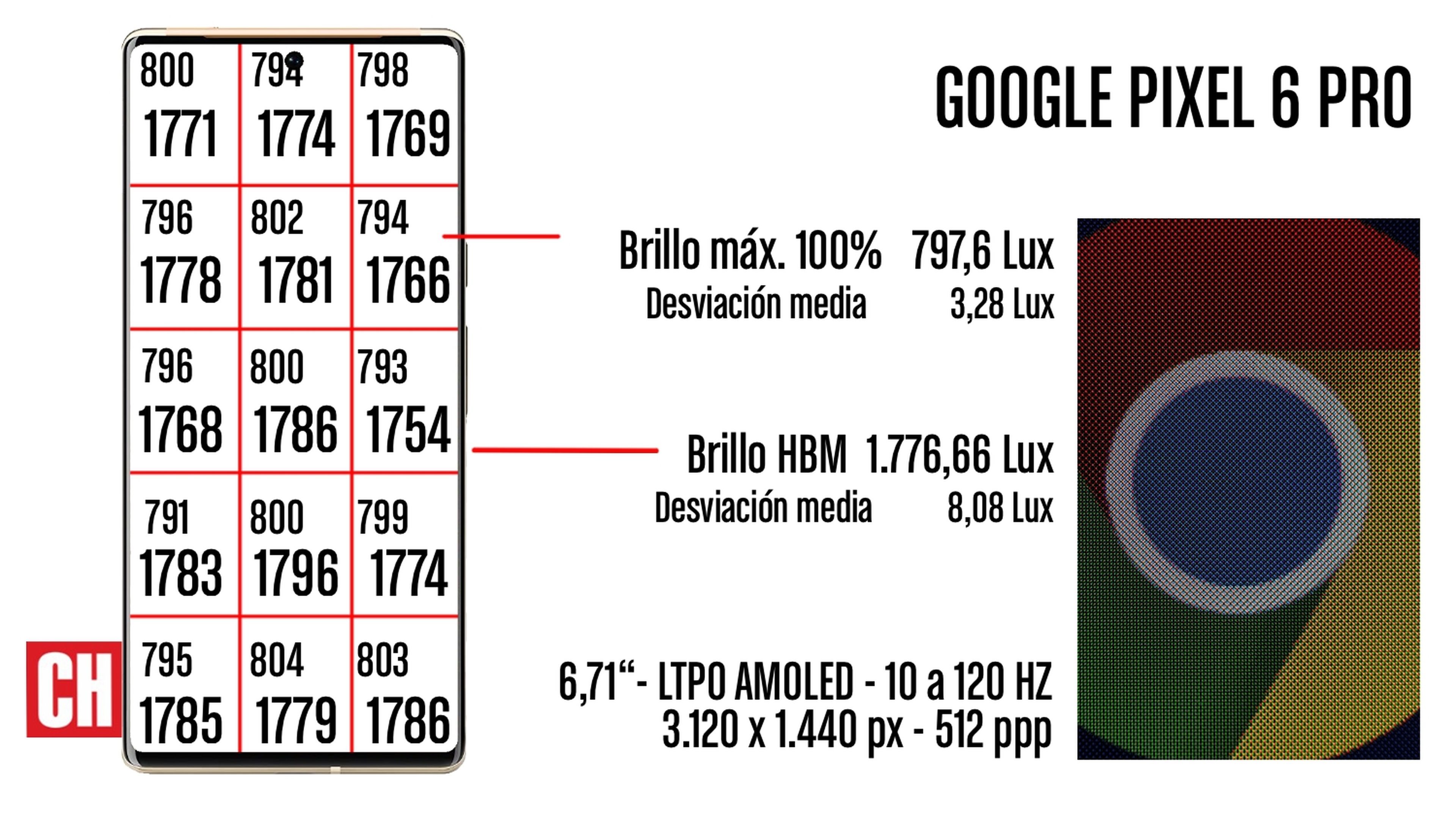 Google Pixel 6 Pro, análisis y opinión