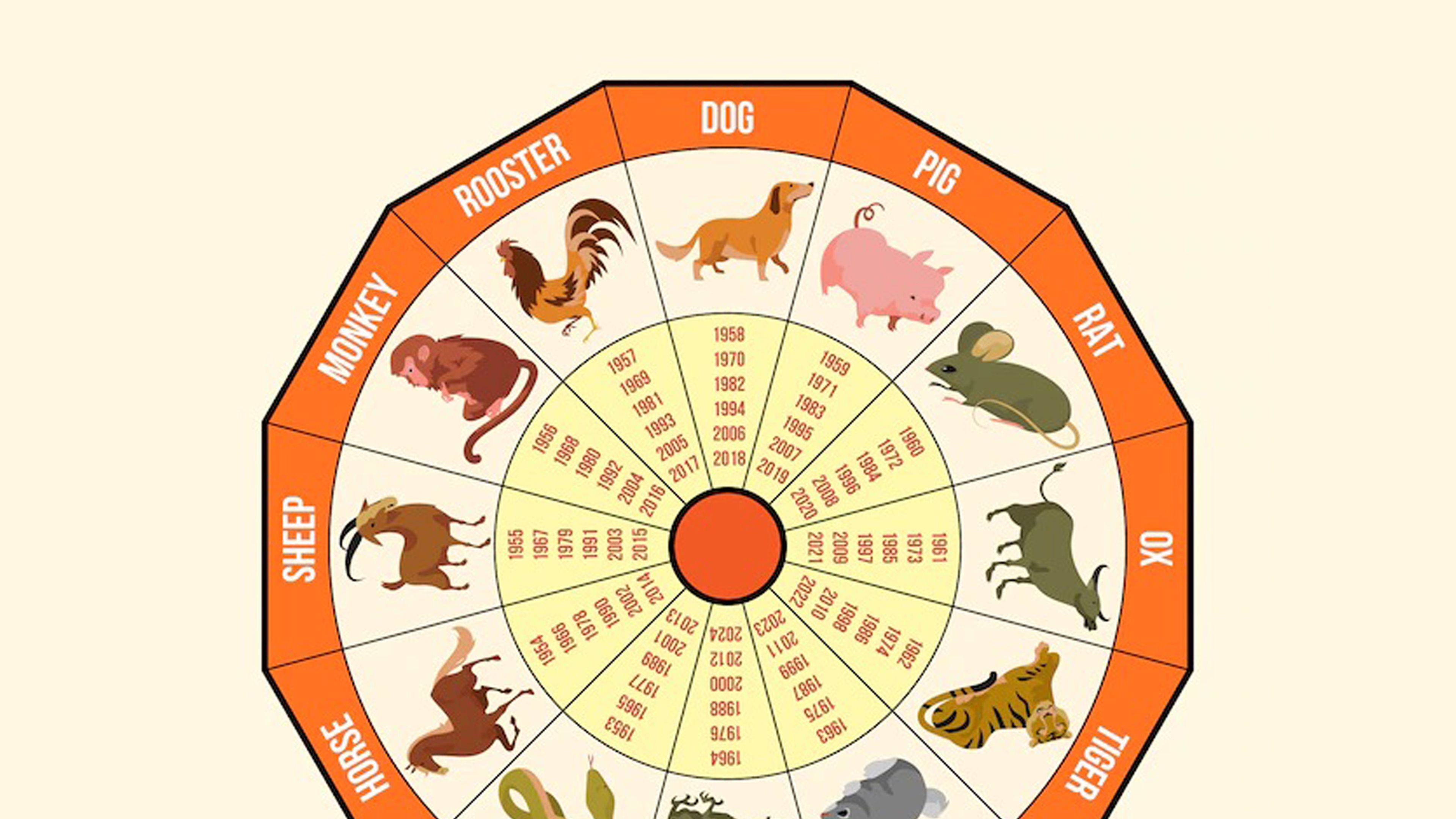 Por qué los años en el calendario chino se representan con animales