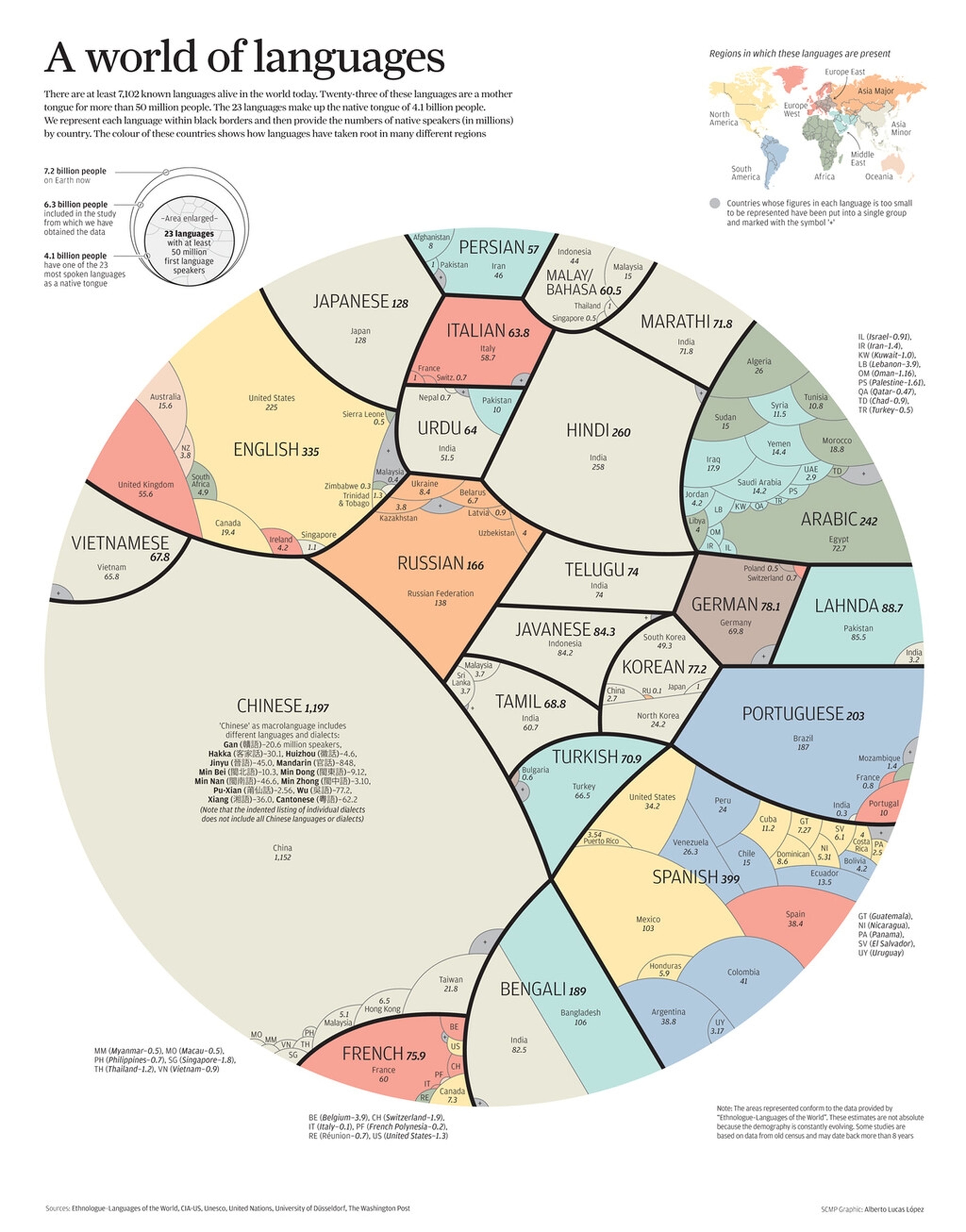 Infografías curiosas sobra las casi 7.000 lenguas que se hablan en el mundo
