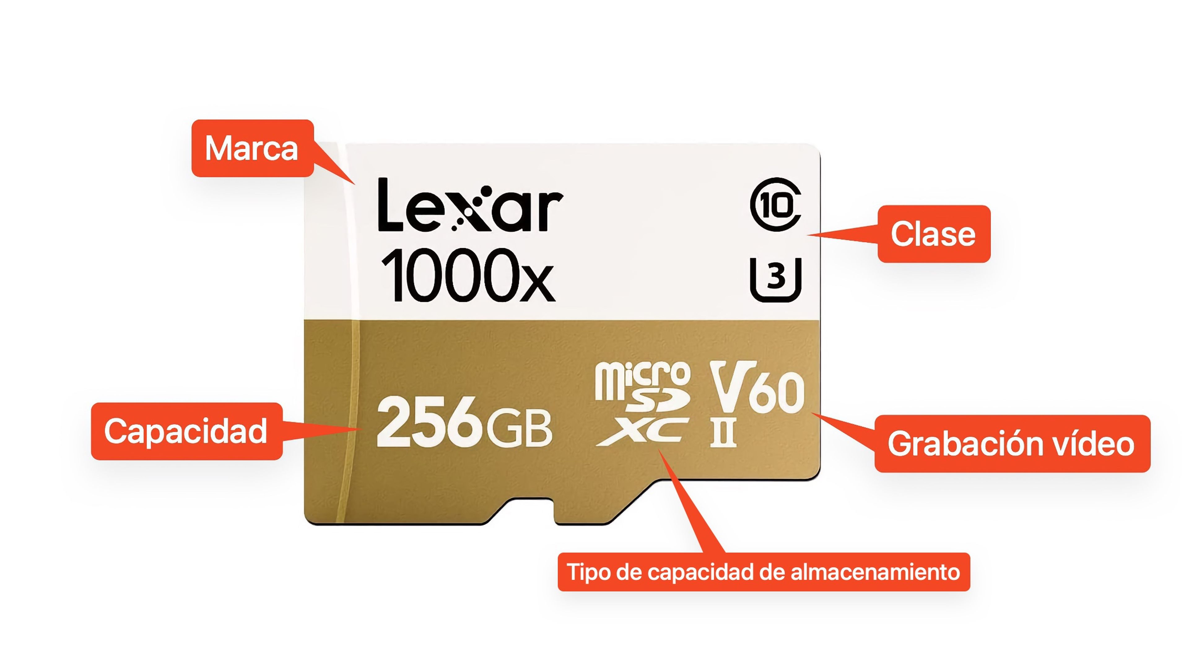 Logos en una tarjeta microSD