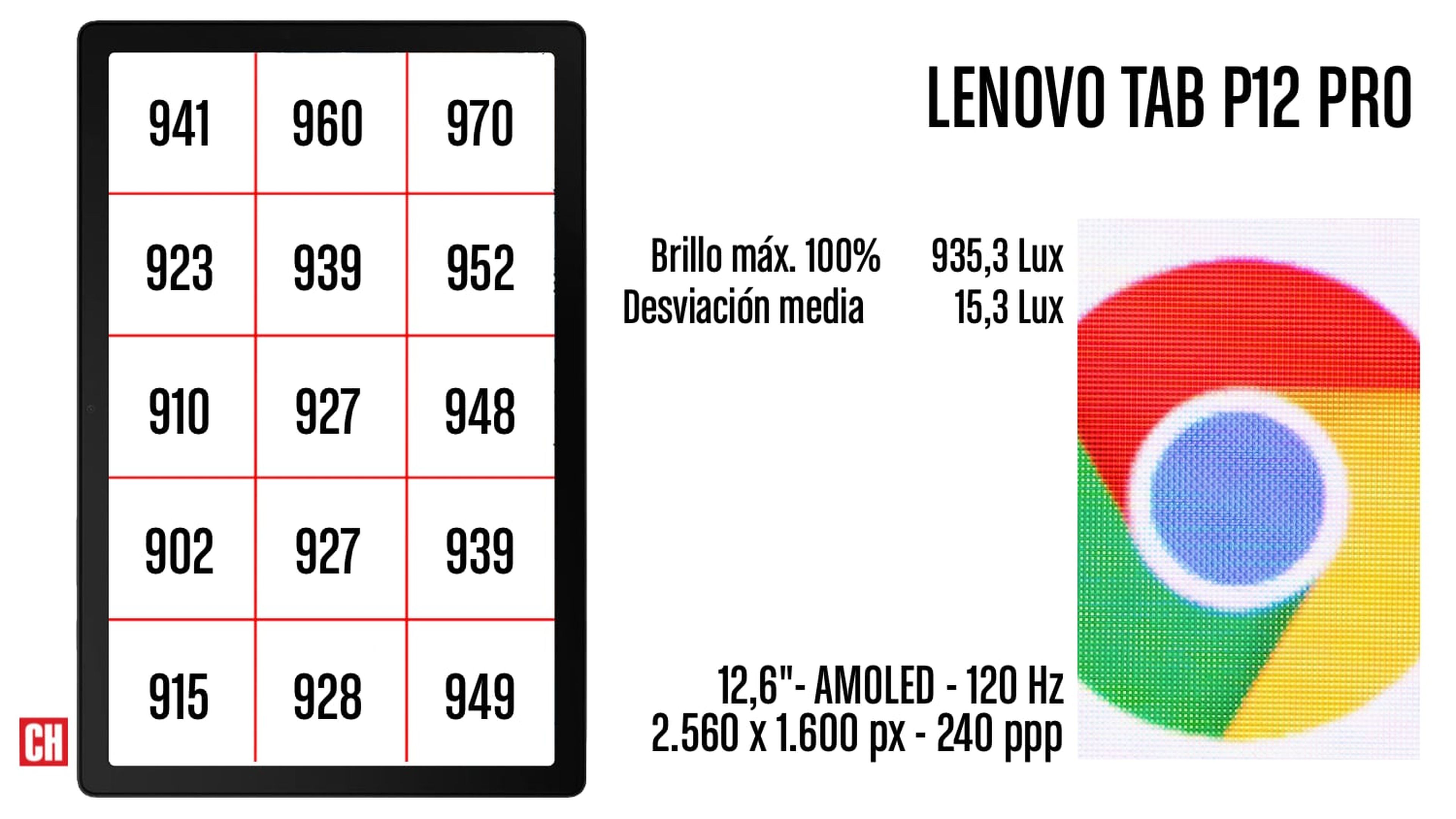 brillo Lenovo Tab P12 Pro