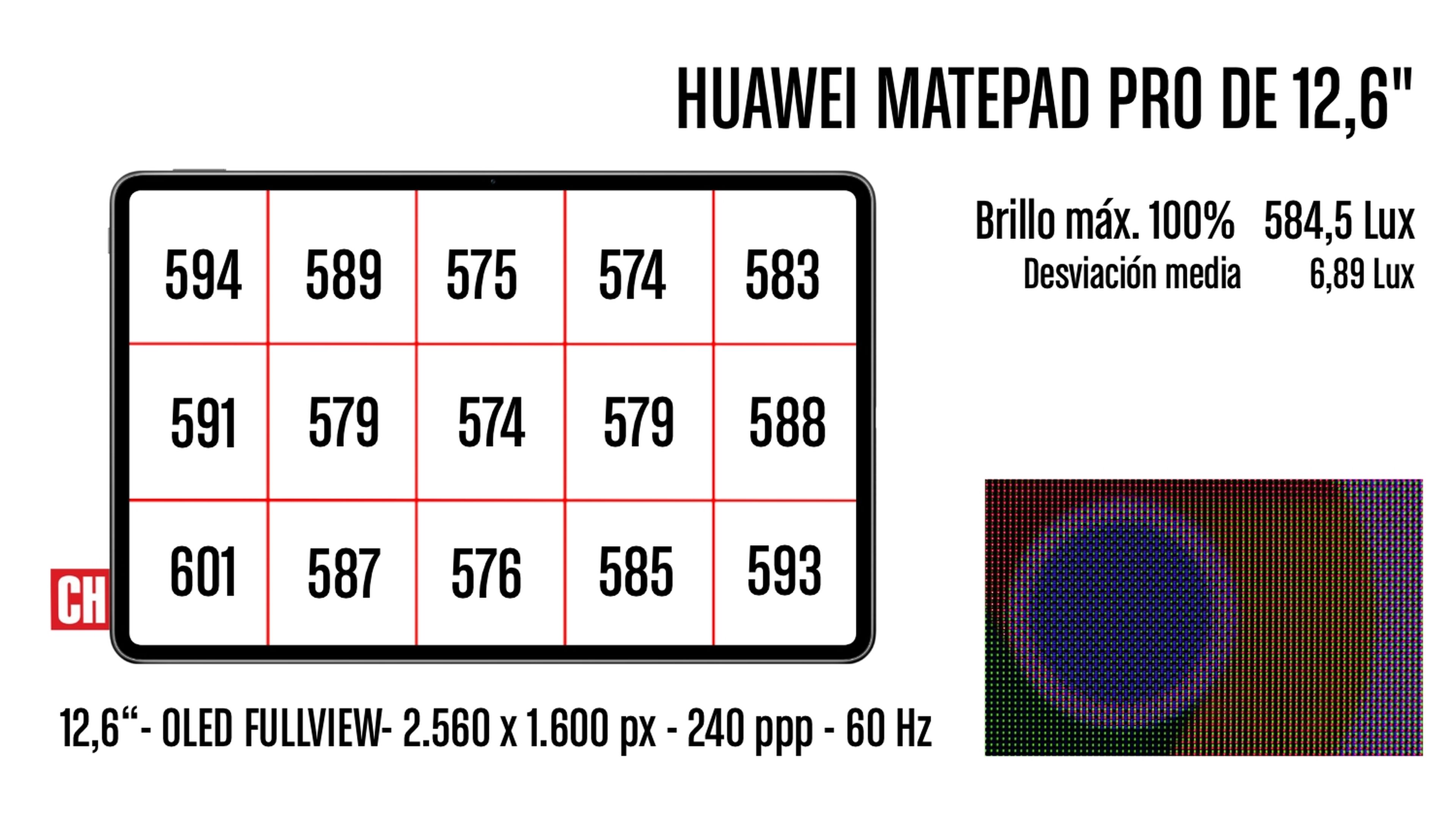 Huawei MatePad Pro de 12,6", análisis y opinión