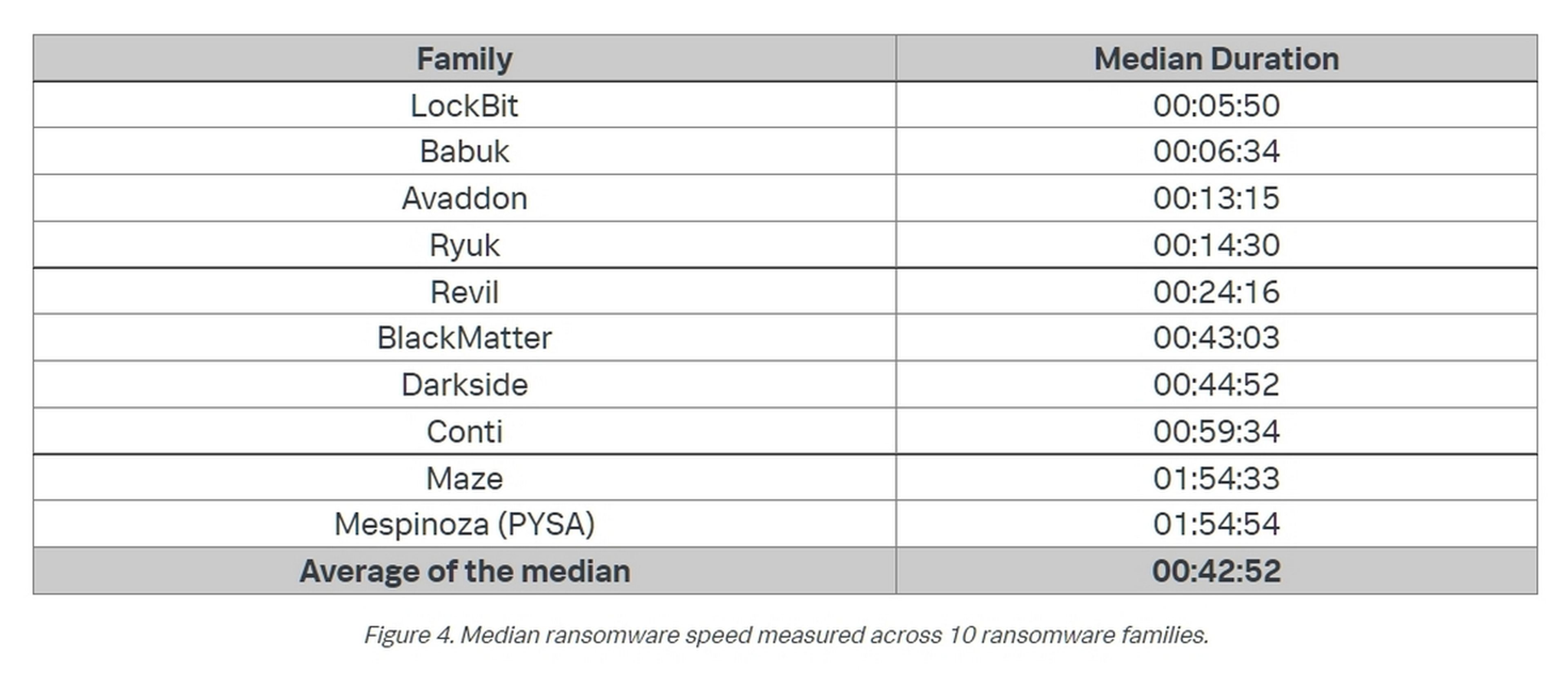 El ransomware más rápido del mundo da miedo: encripta 50 GB de datos en menos de 4 minutos