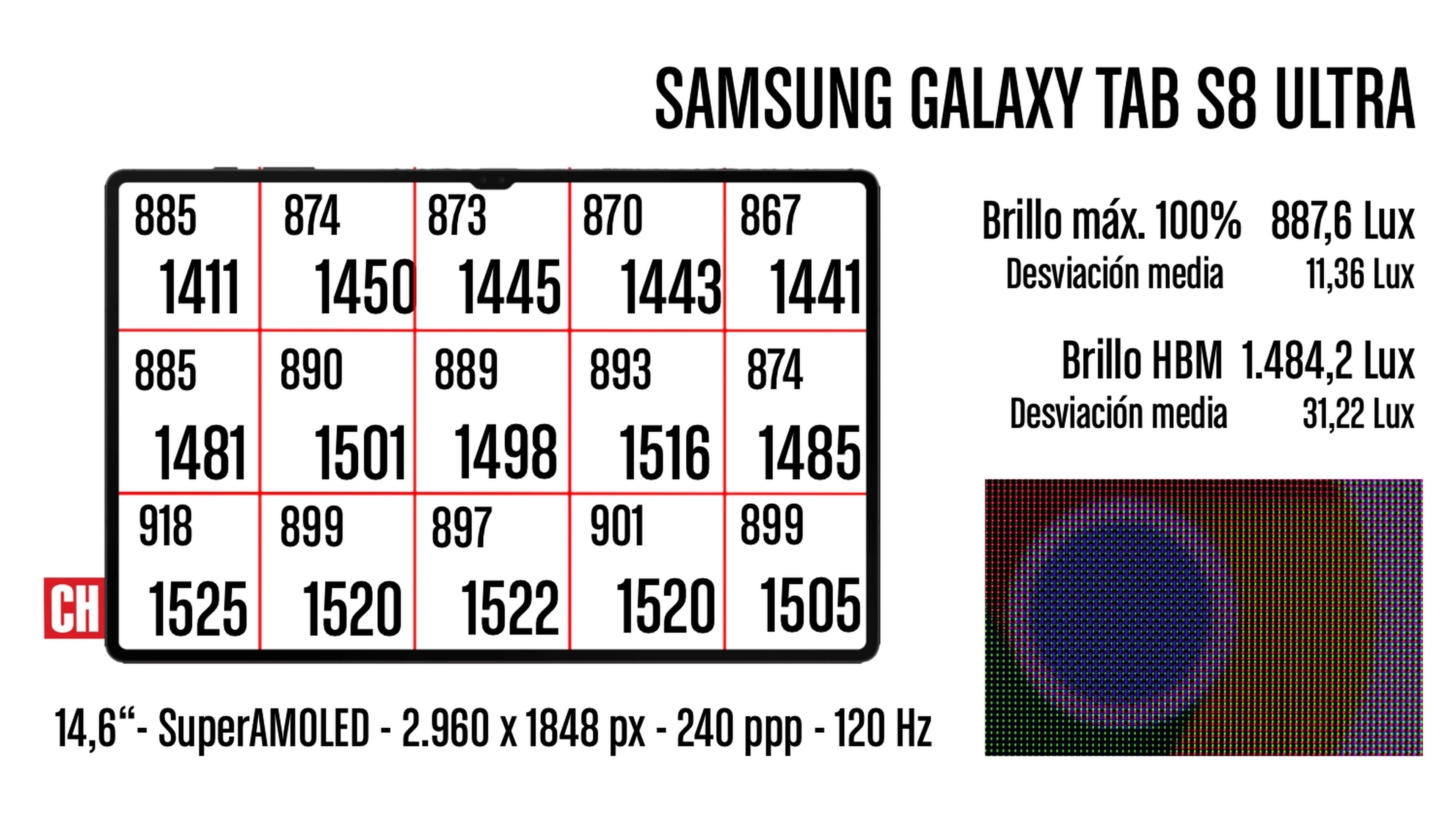 Samsung Galaxy S8 Ultra, análisis y opinión