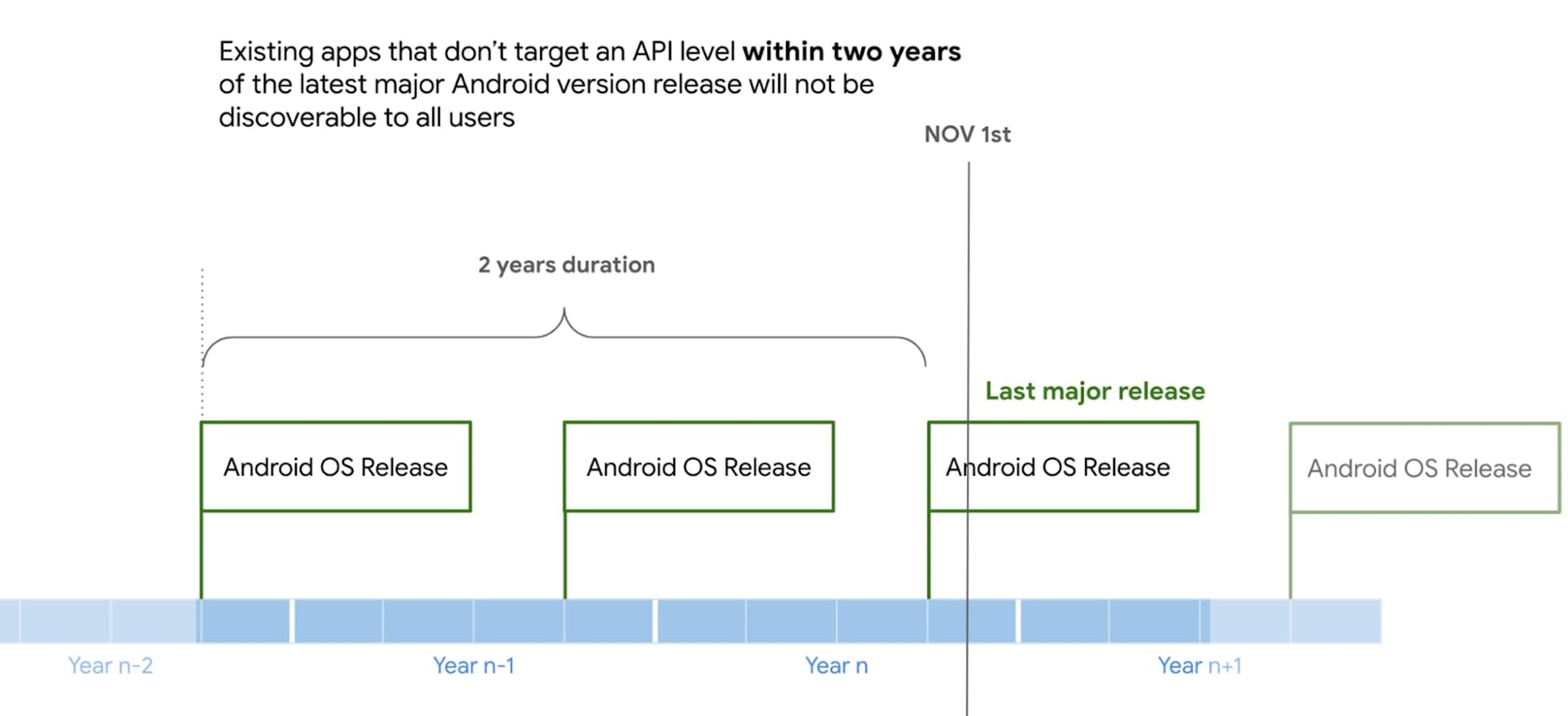 Cuadro actualizaciones API reforzadas