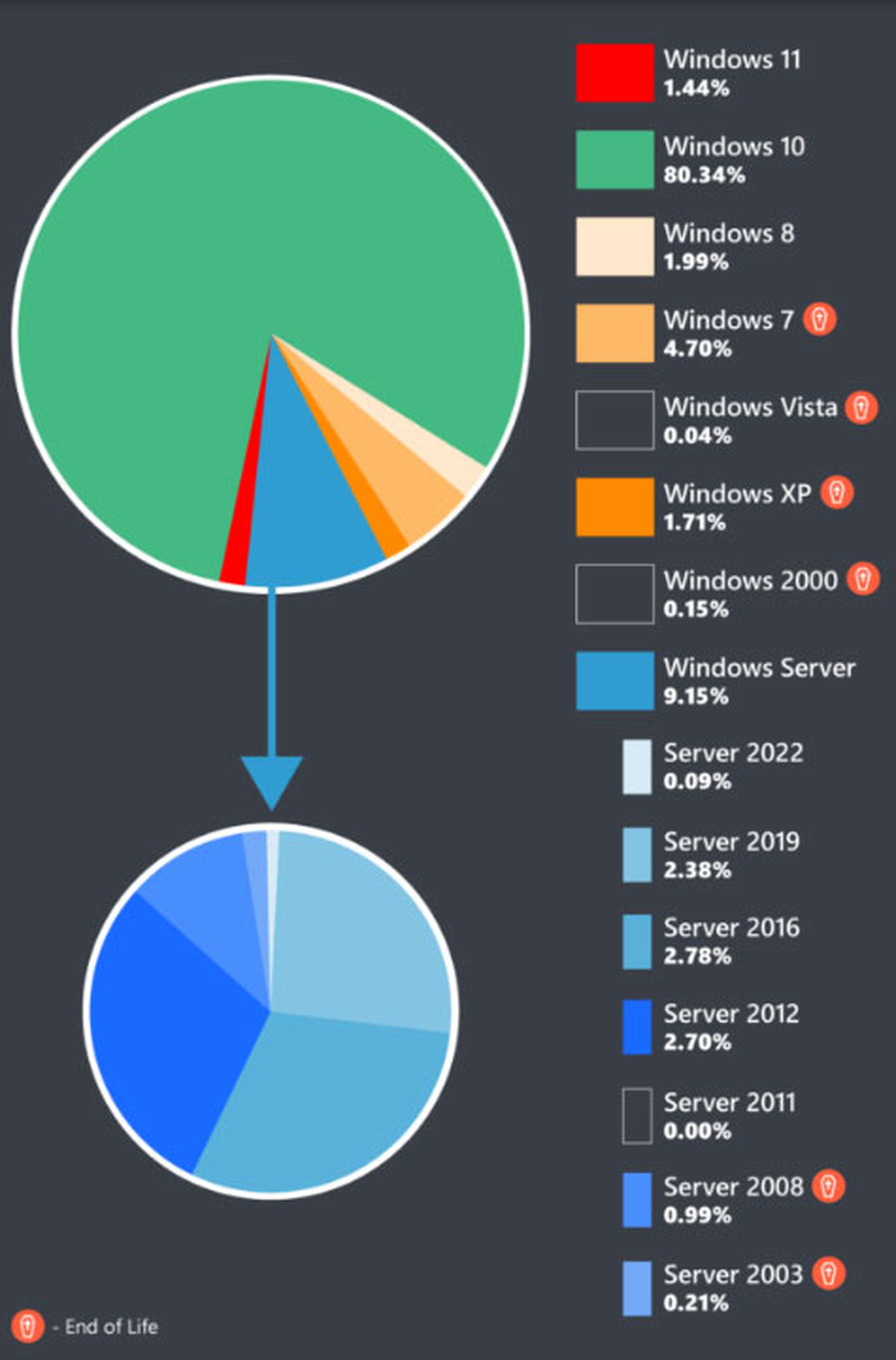 Cuota Windows