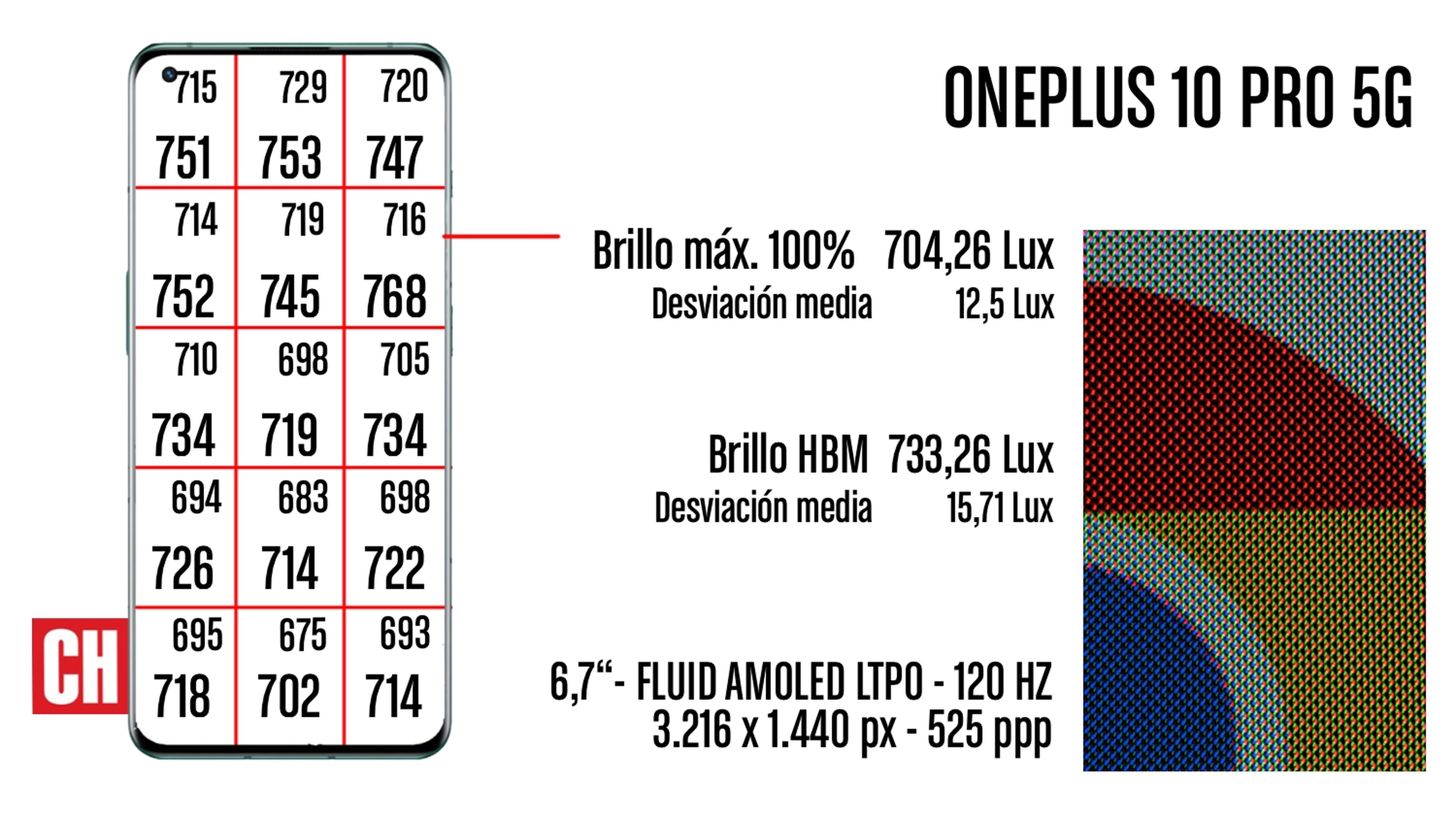 OnePlus Nord CE 2 5G, brillo de pantalla