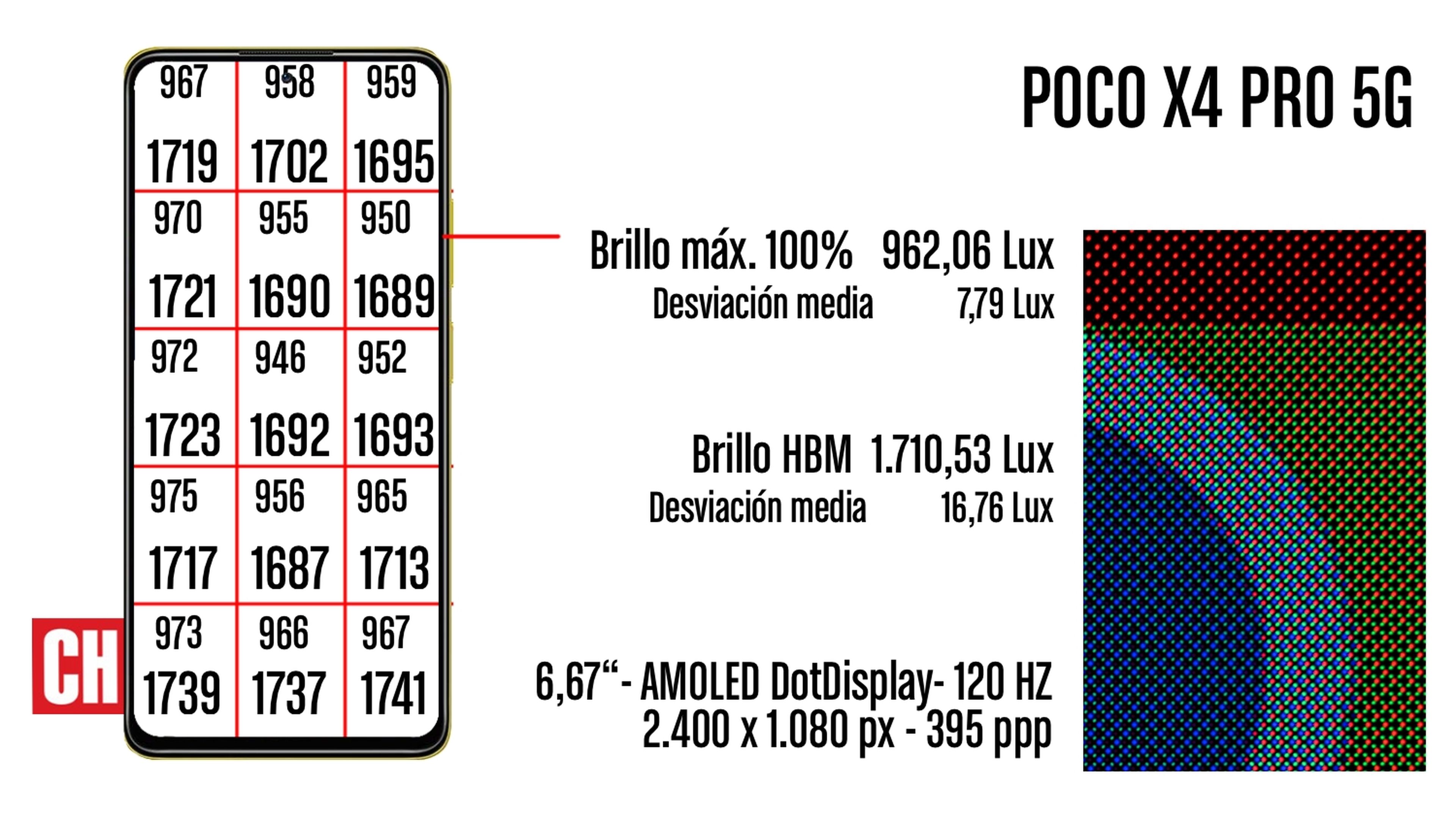 POCO X4 Pro, análisis y opinión