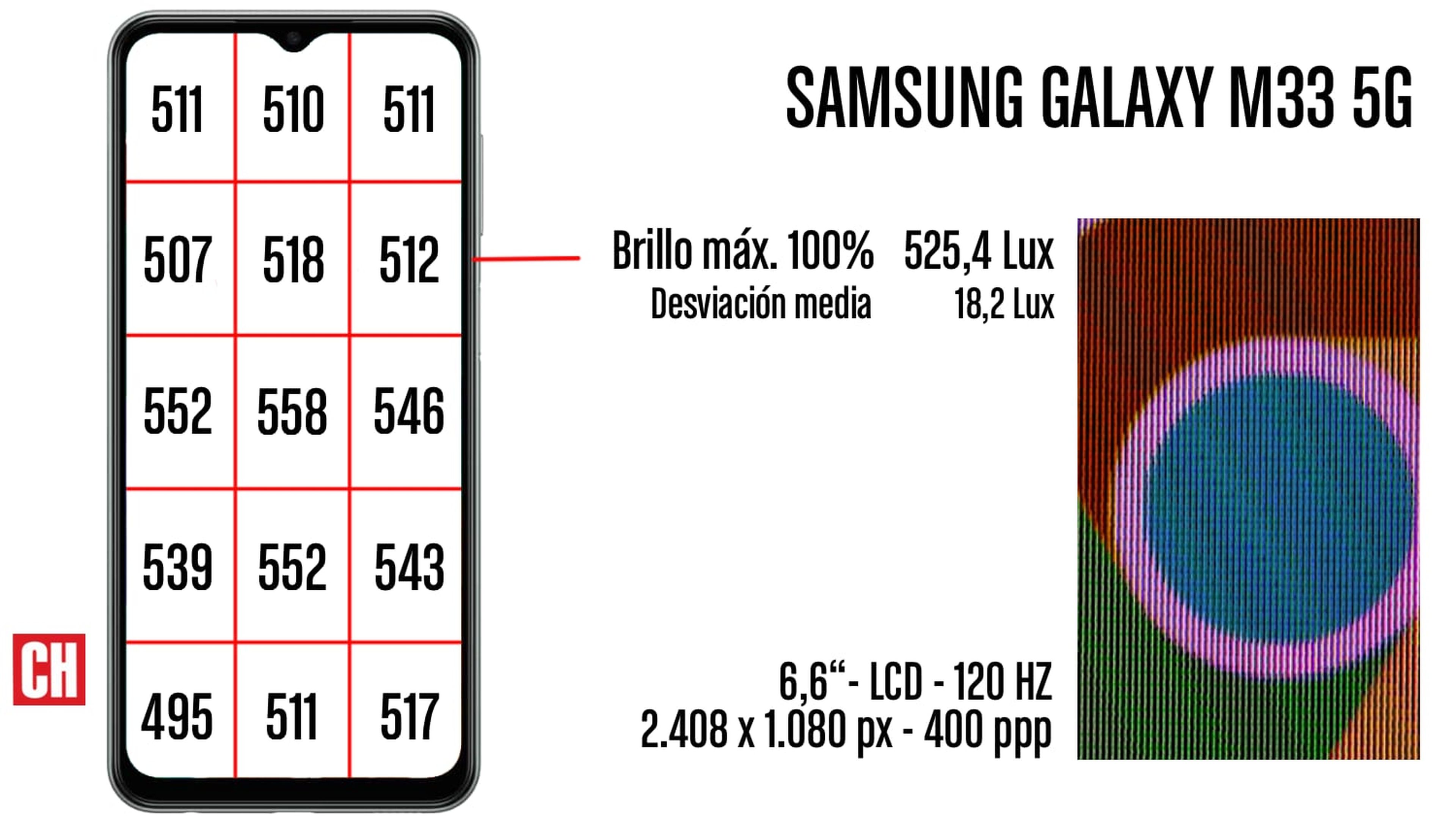 Brillo pantalla Galaxy M33 5G