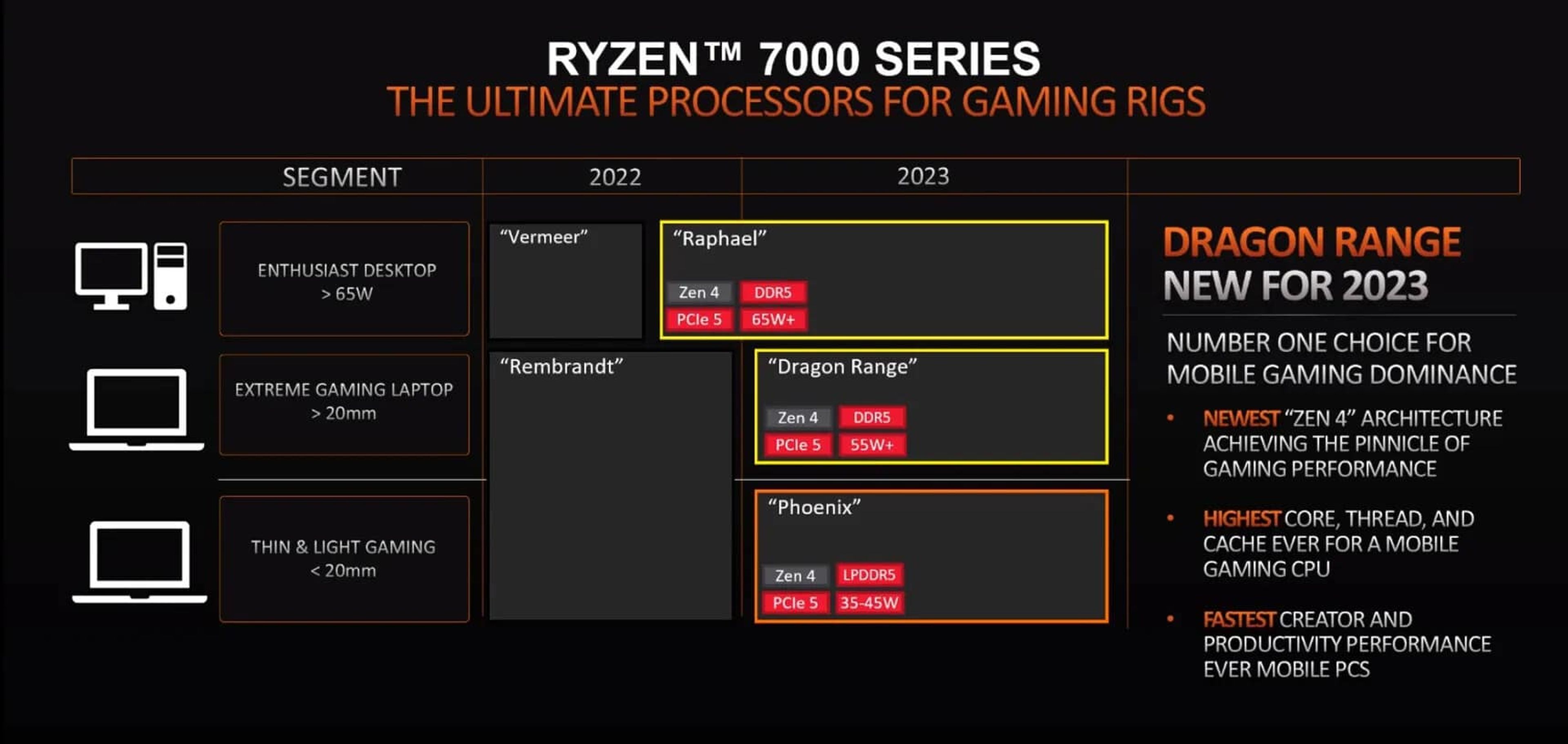 Hoja de ruta de AMD