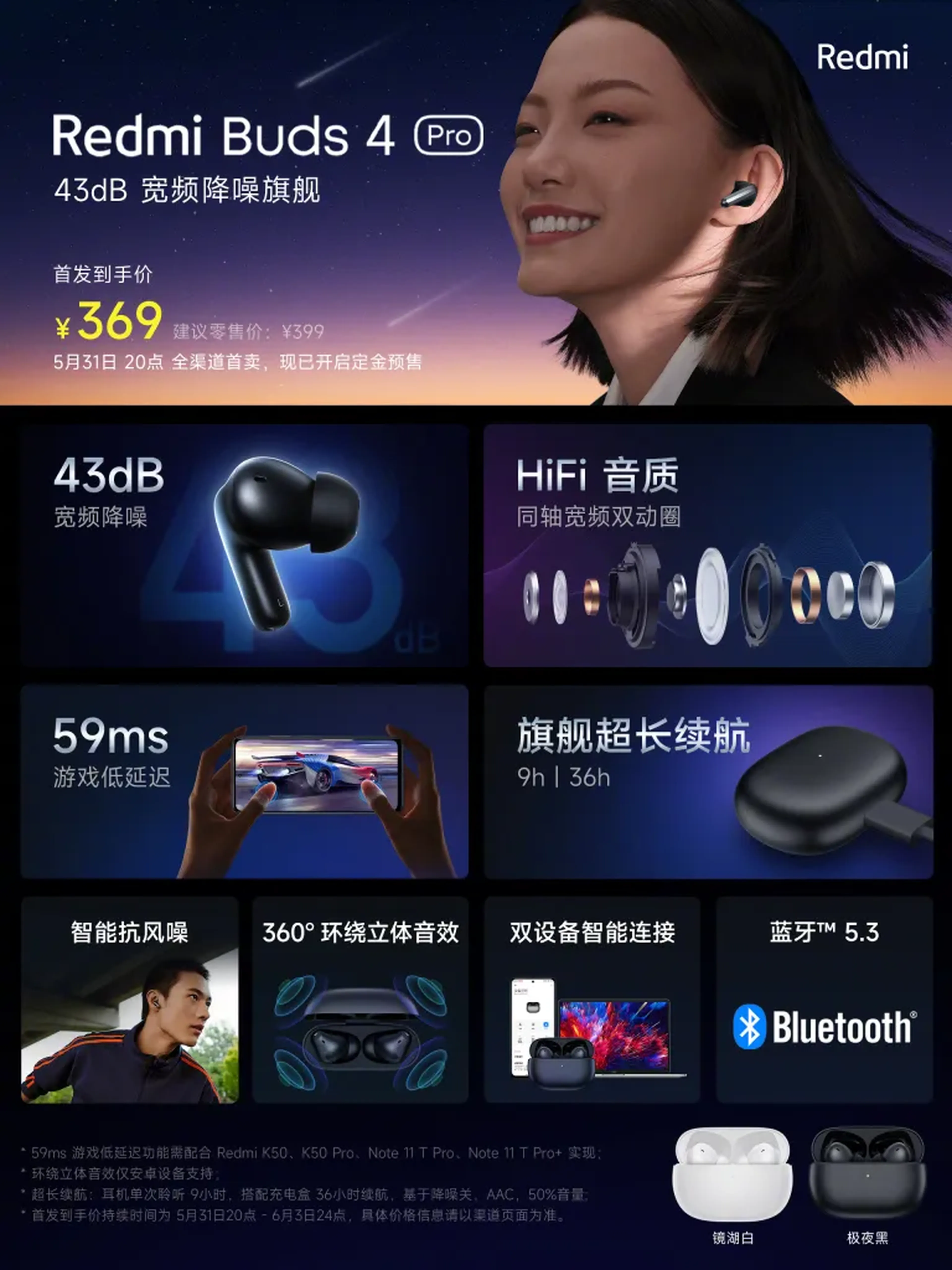 Nuevos Xiaomi Buds 4 Pro, características, precio y ficha técnica