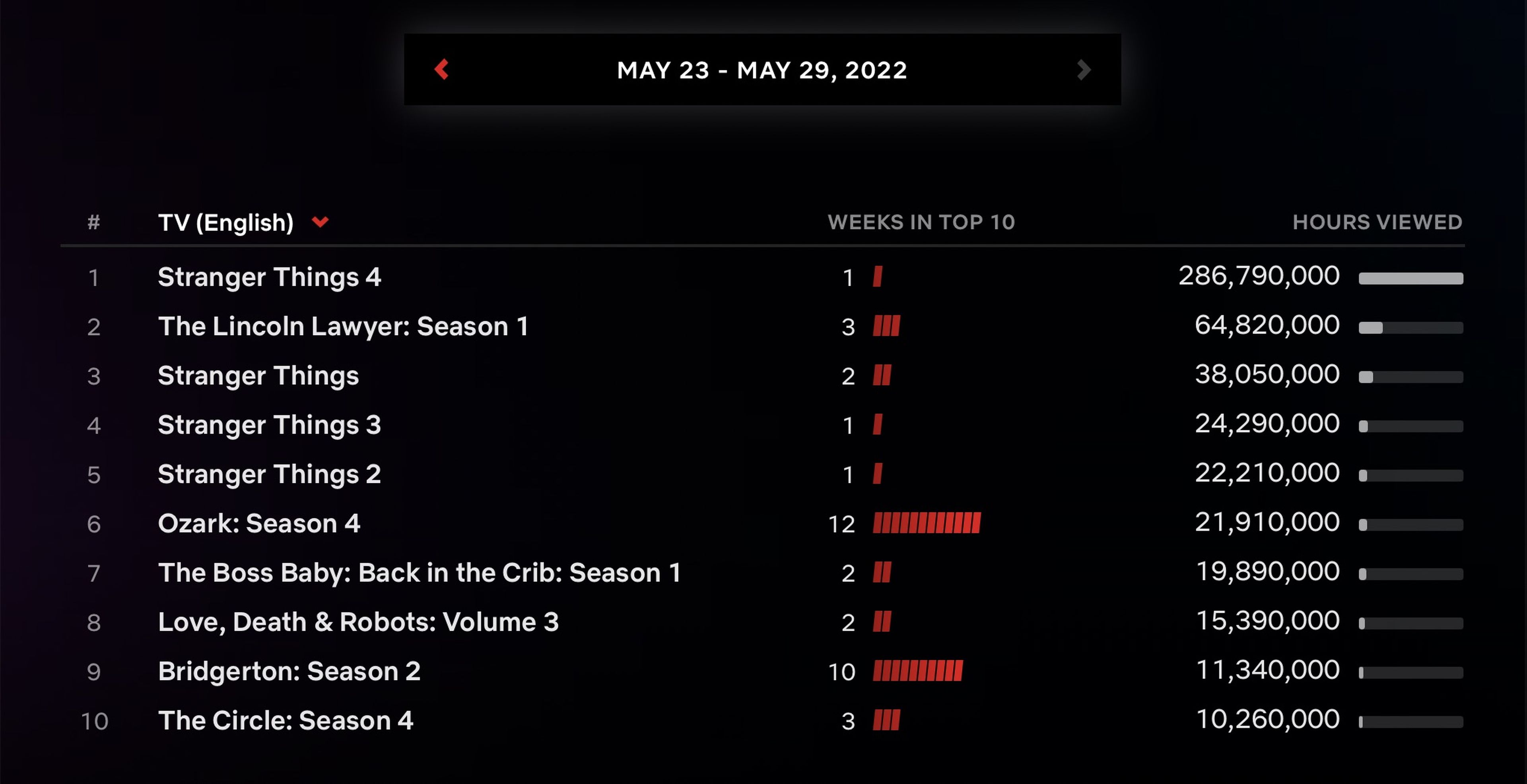 Netflix Top 10 Semana 23-30 Mayo