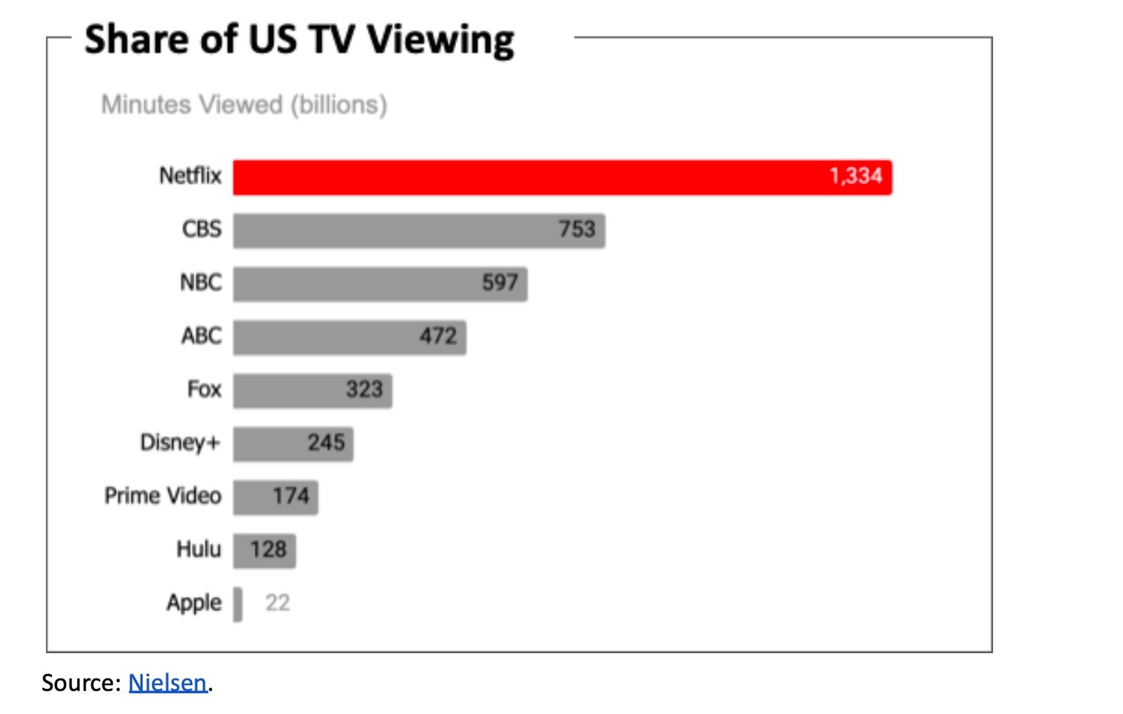 Televisión en USA