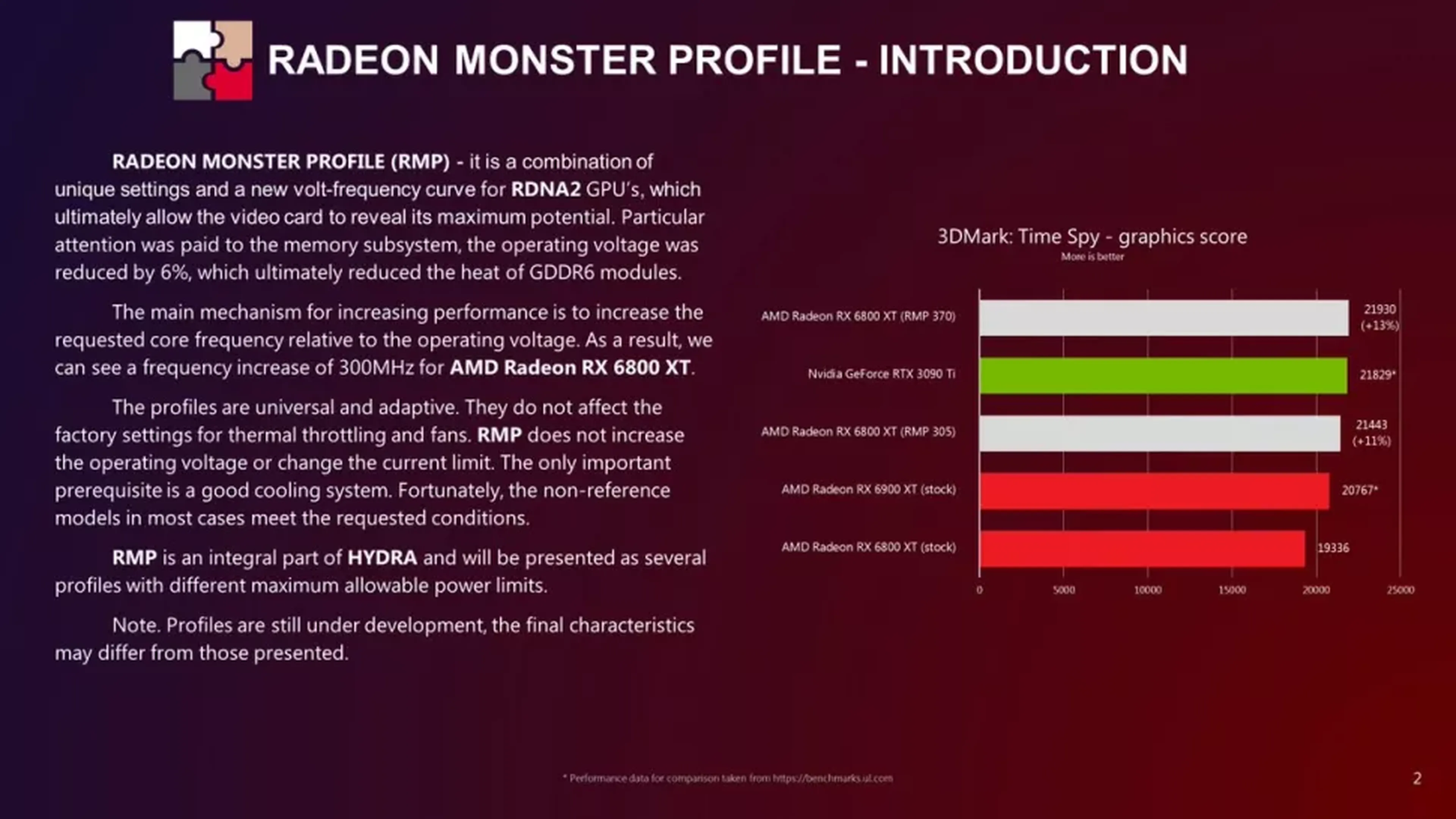 AMD RX Radeon
