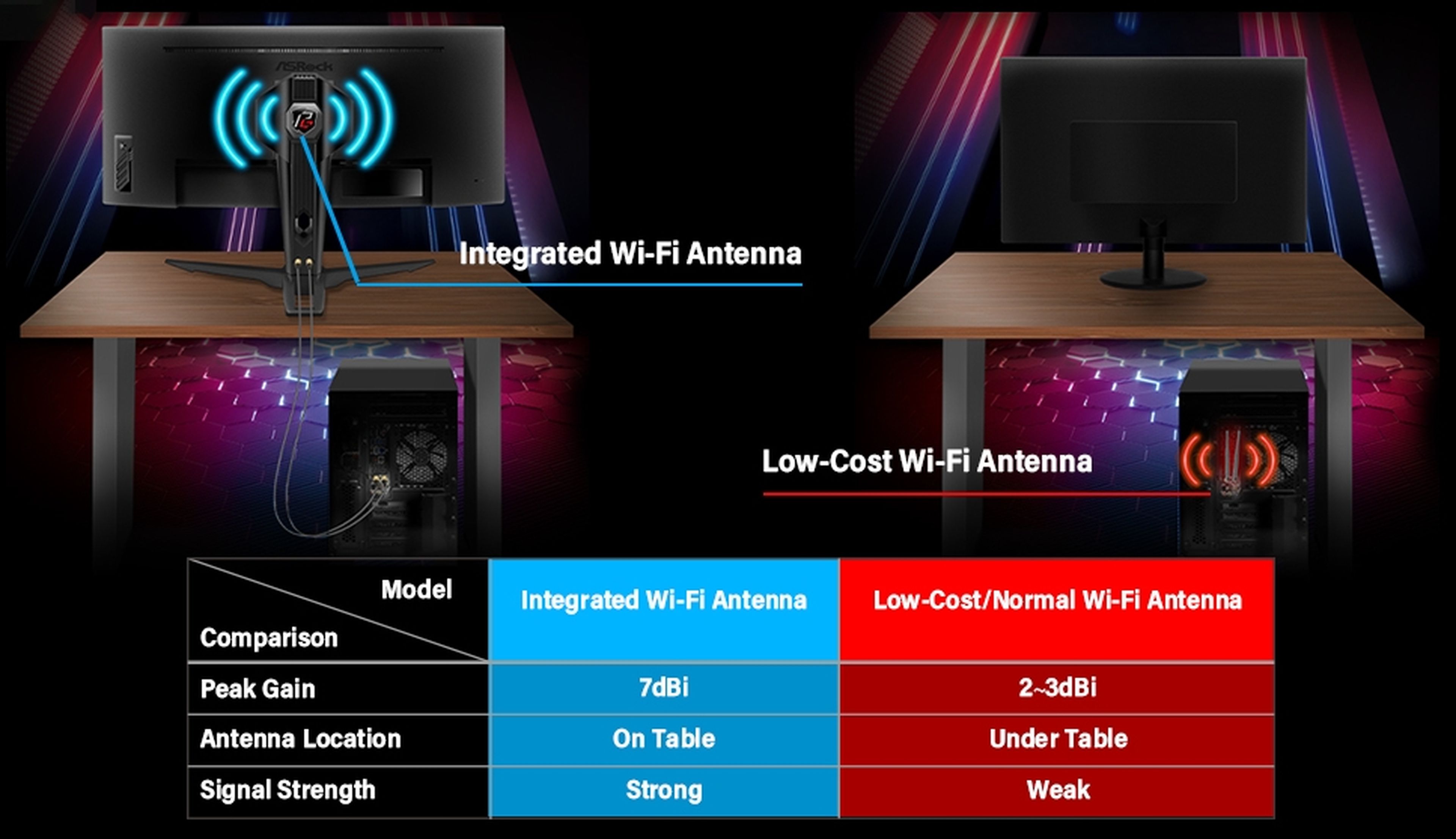 Este monitor viene con una antena que duplica la señal WiFi