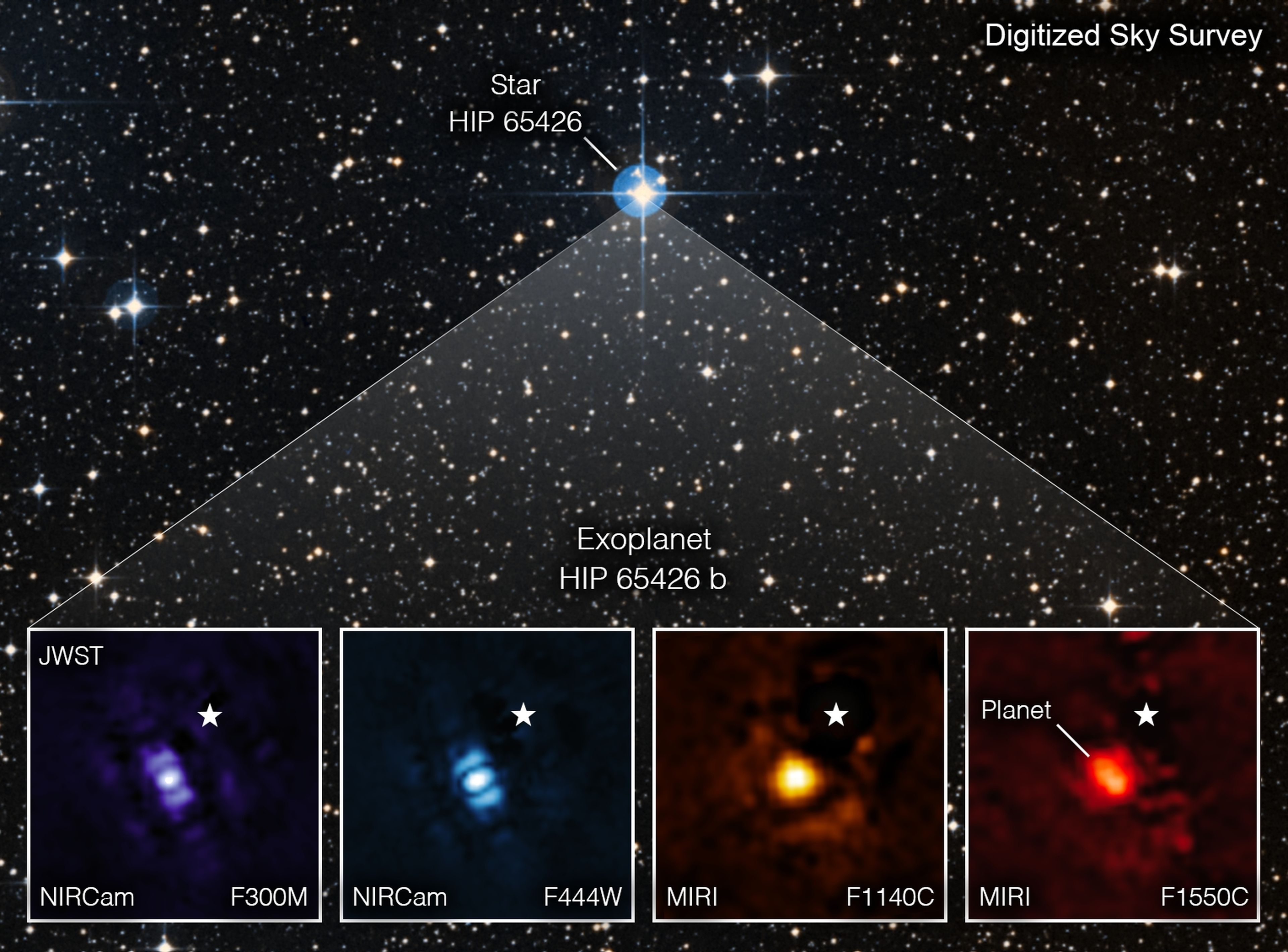 Primer exoplaneta James Webb