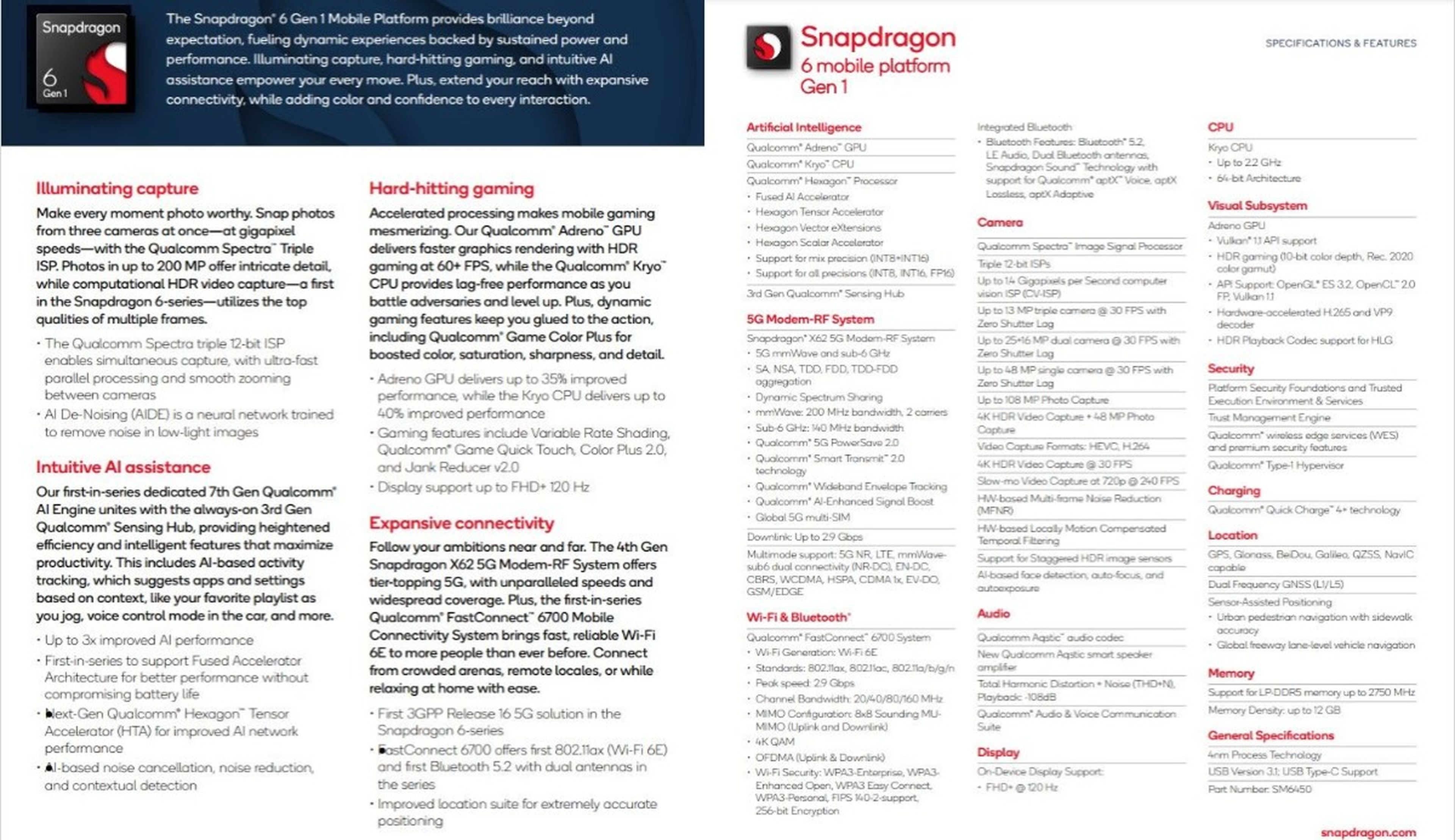 Qualcomm Snapdragon 6 Gen1