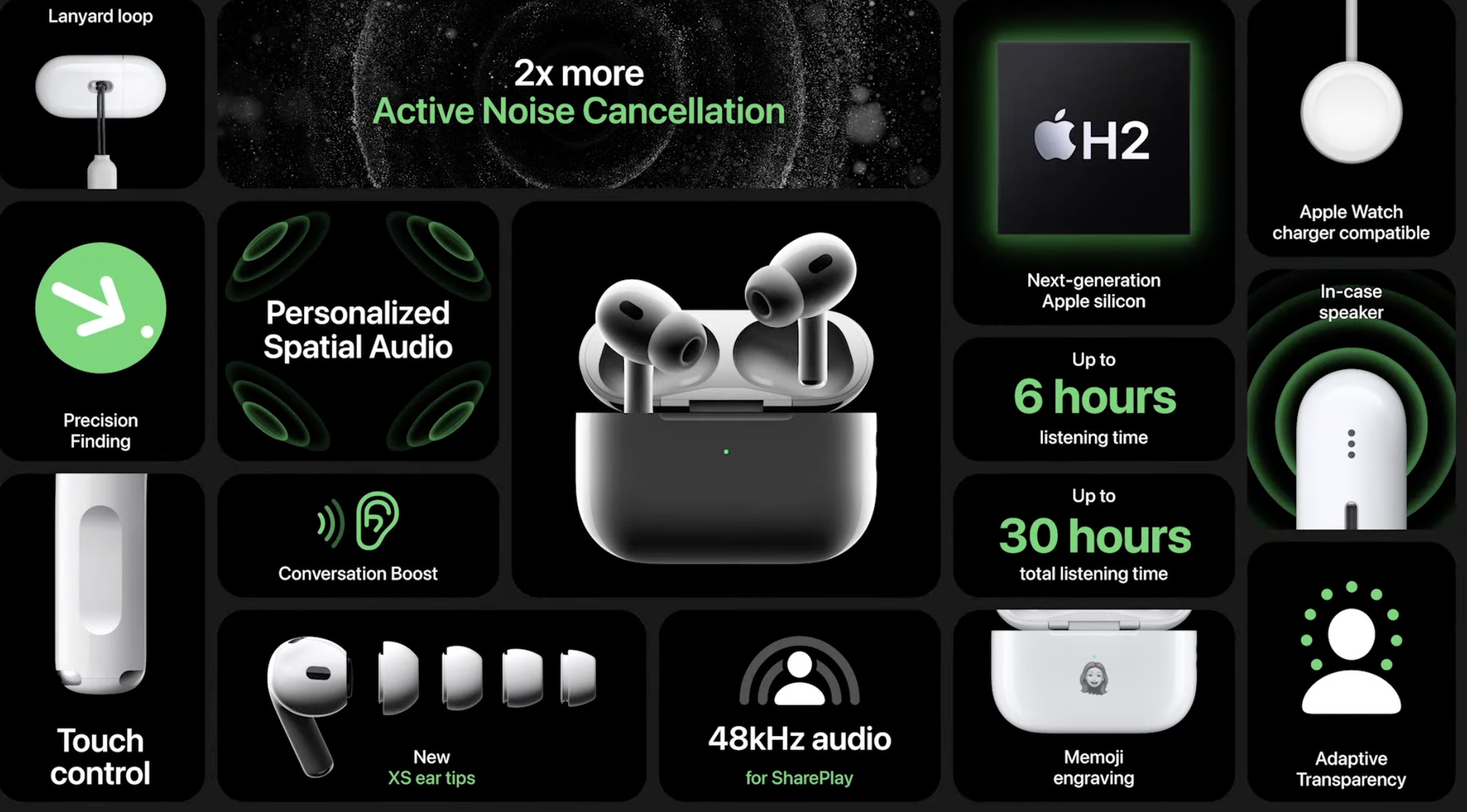 AirPods 2 Pro, evolución natural para los in-ear de gama más alta Apple