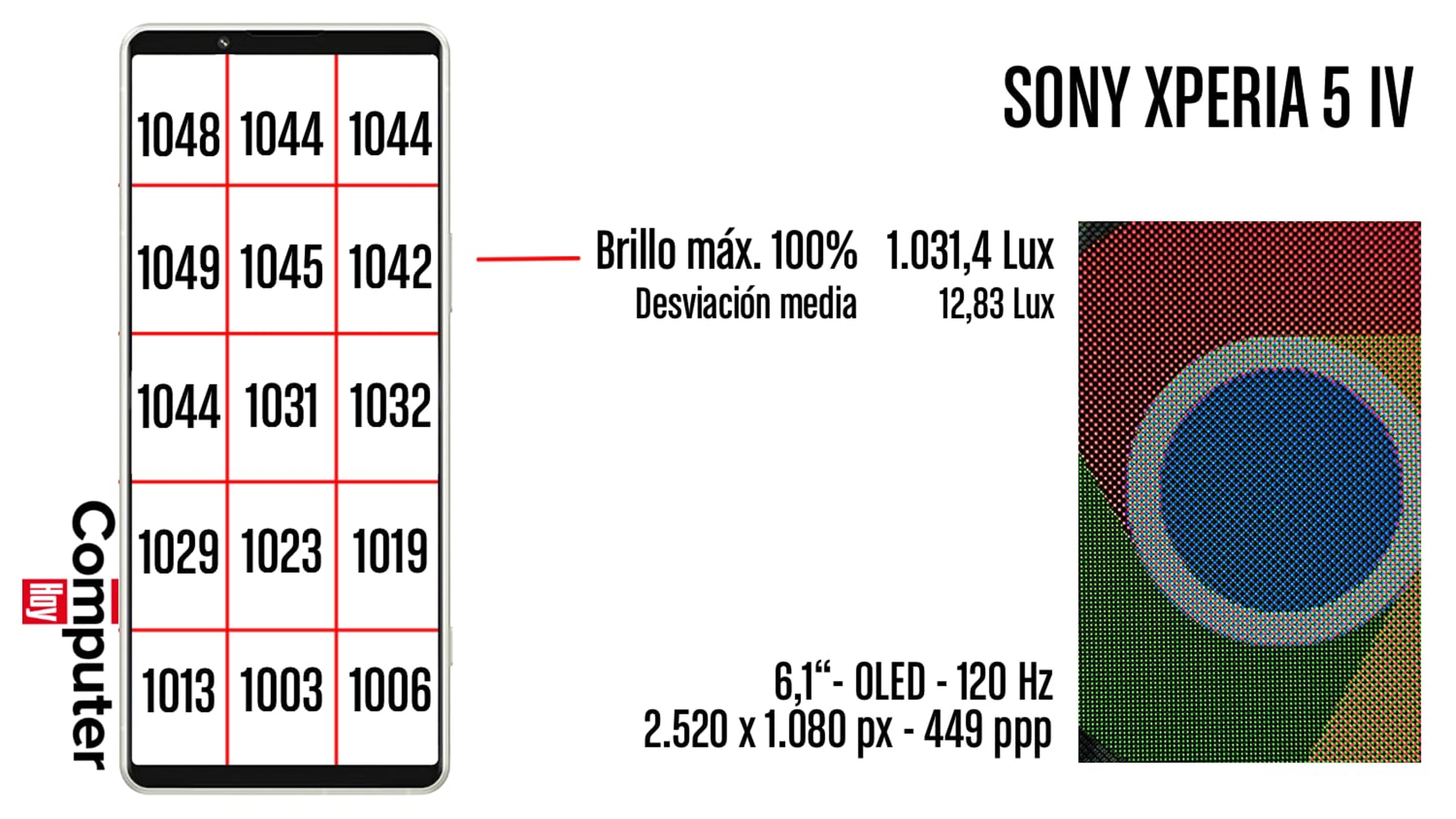 Esquema de brillo de la pantalla del Sony Xperia 5 IV